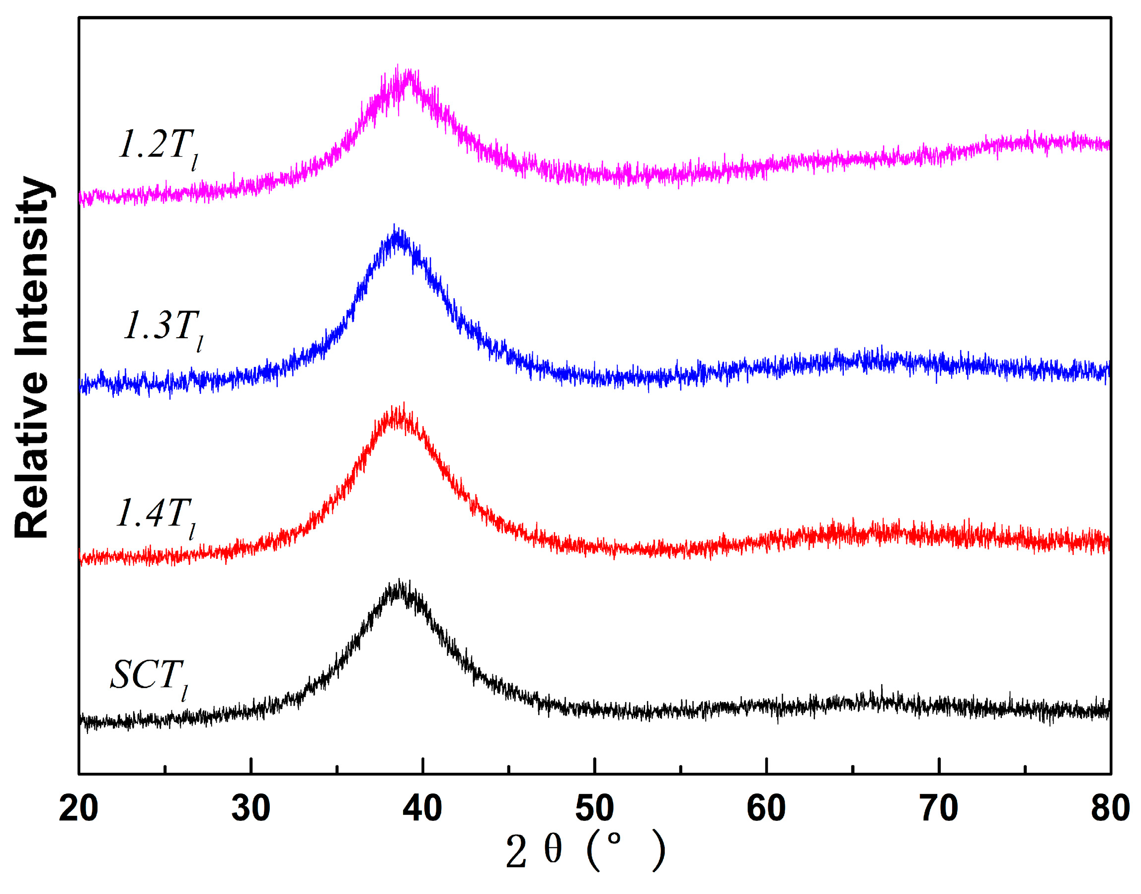 Coatings 15 01292 g001