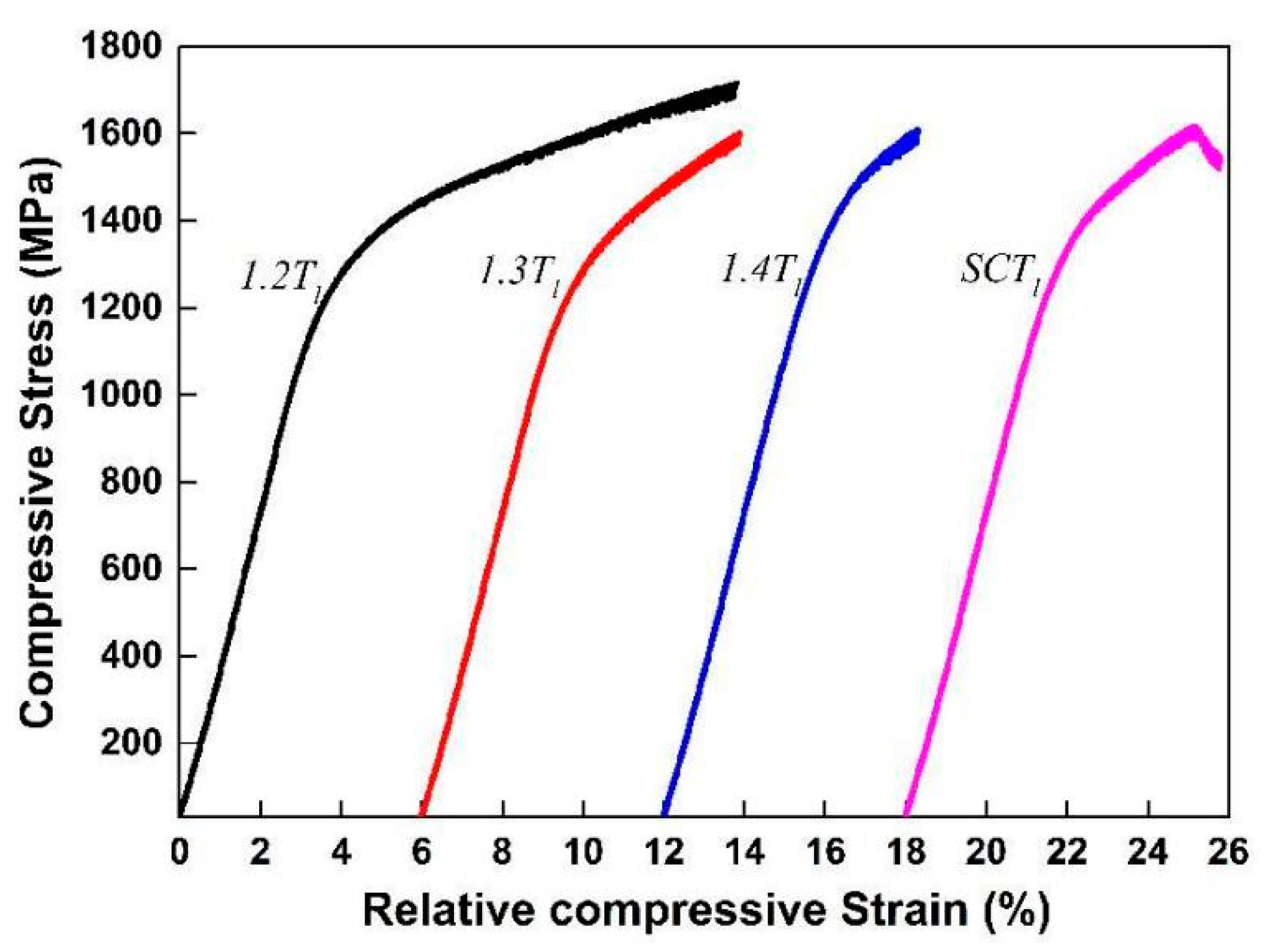 Coatings 15 01292 g003