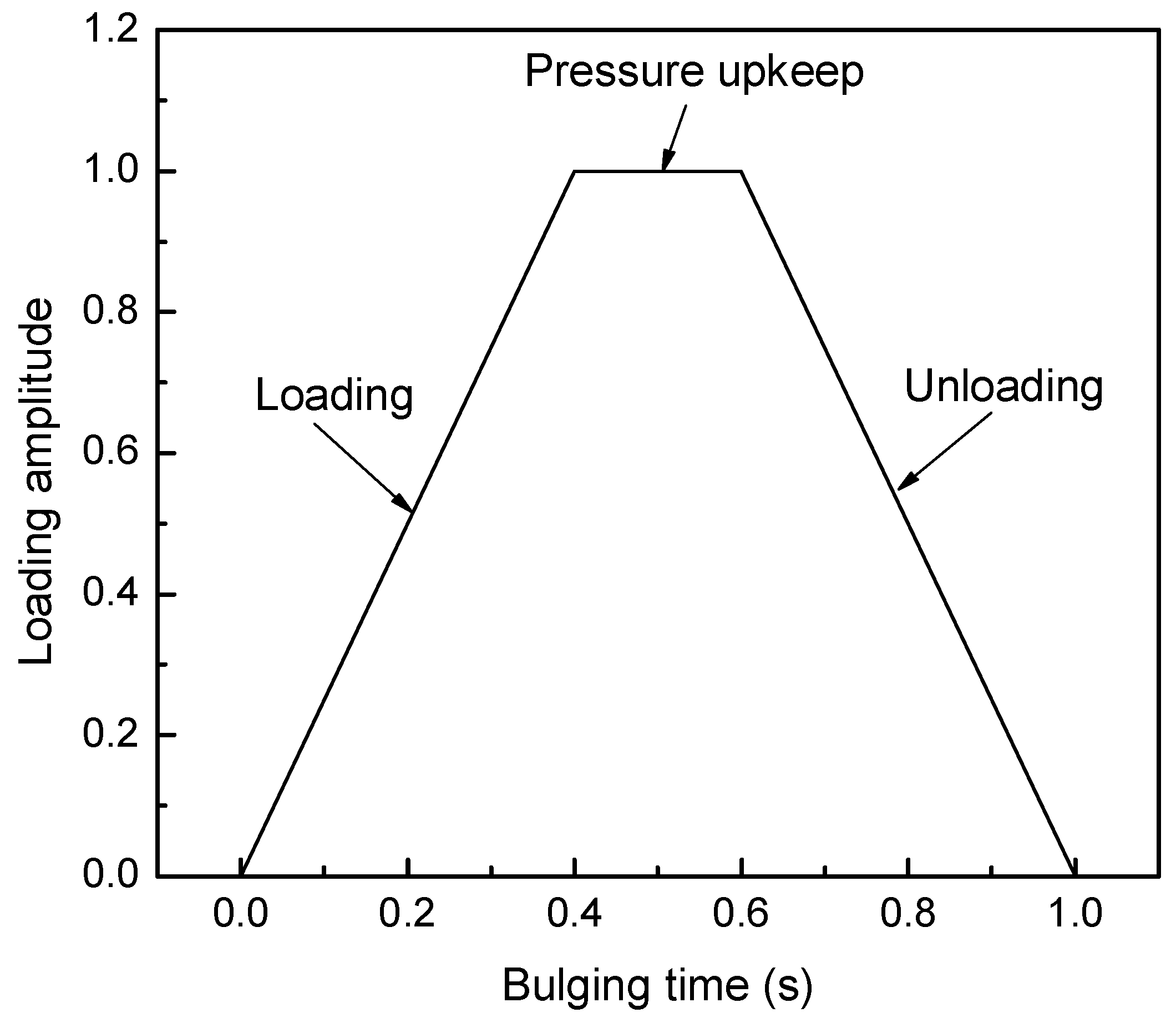 Coatings 15 01294 g003