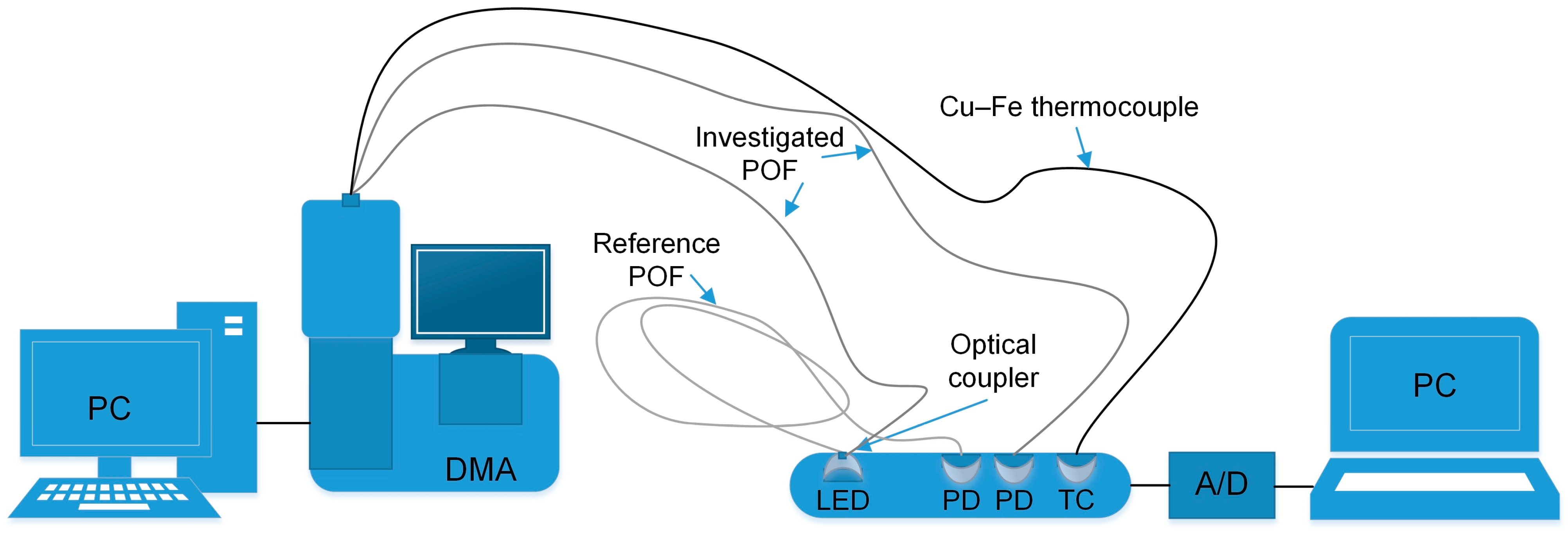 Coatings 15 01295 g001 Coatings 15 01295 g001