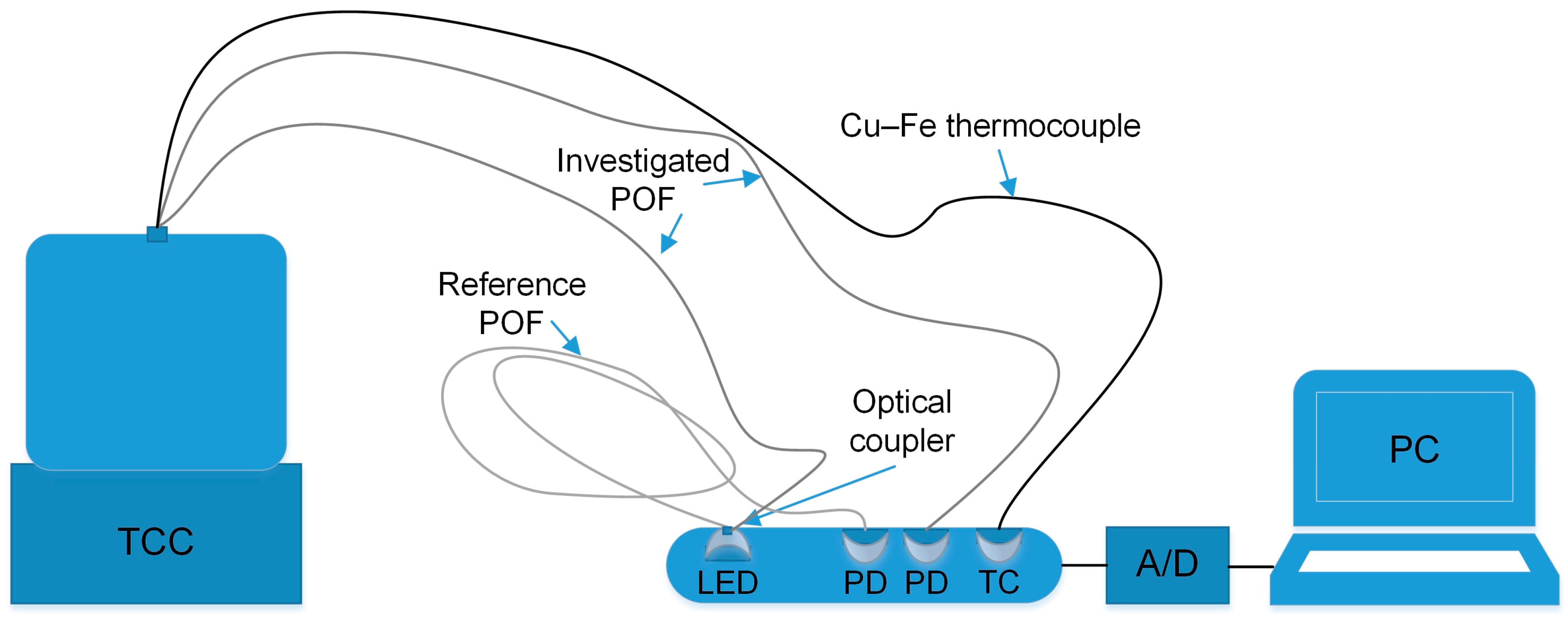 Coatings 15 01295 g003 Coatings 15 01295 g003