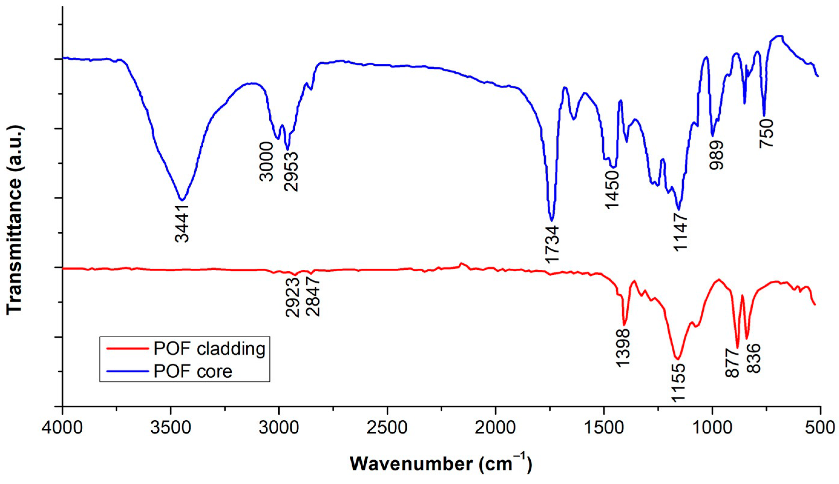 Coatings 15 01295 g004 Coatings 15 01295 g004