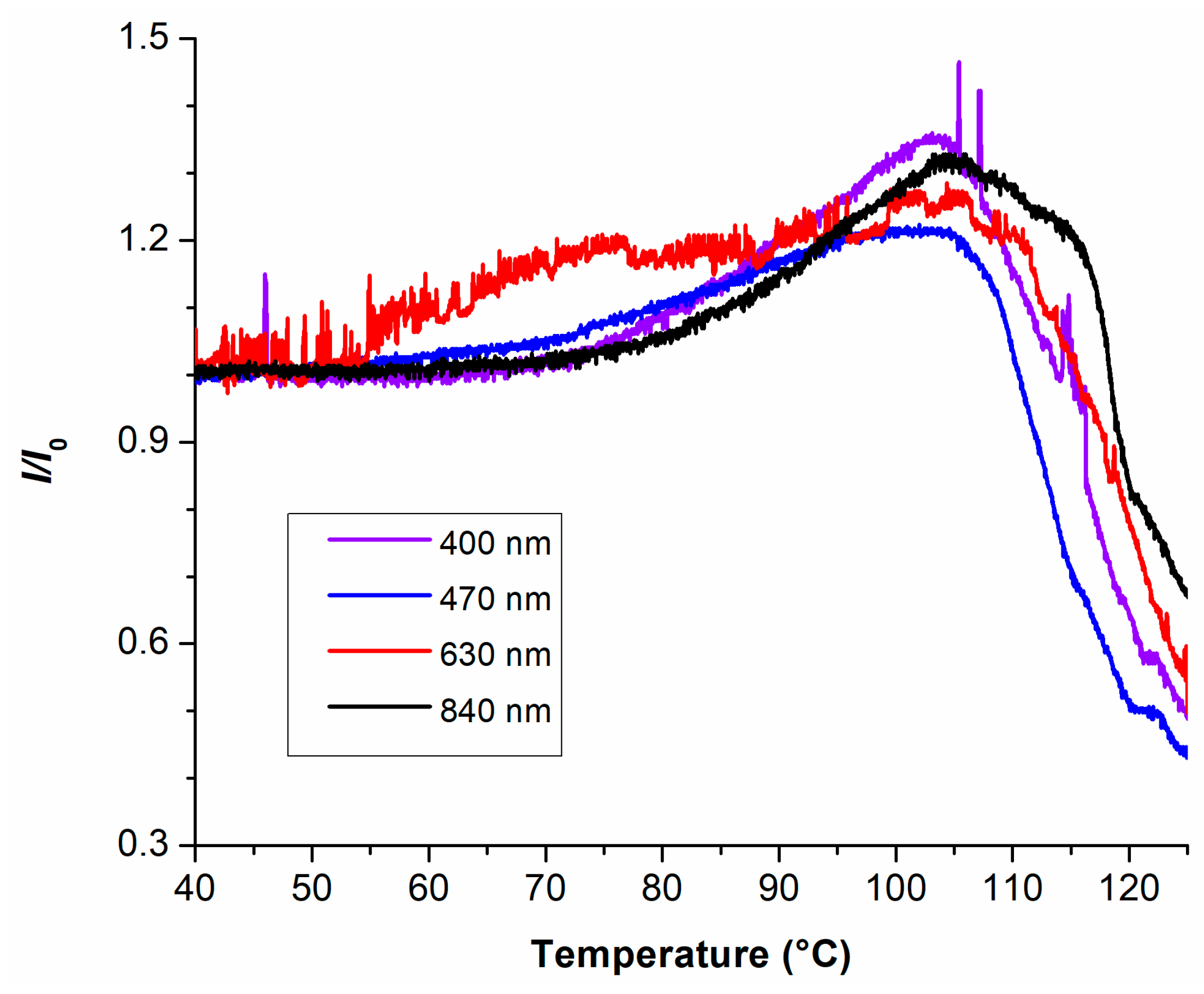 Coatings 15 01295 g006 Coatings 15 01295 g006