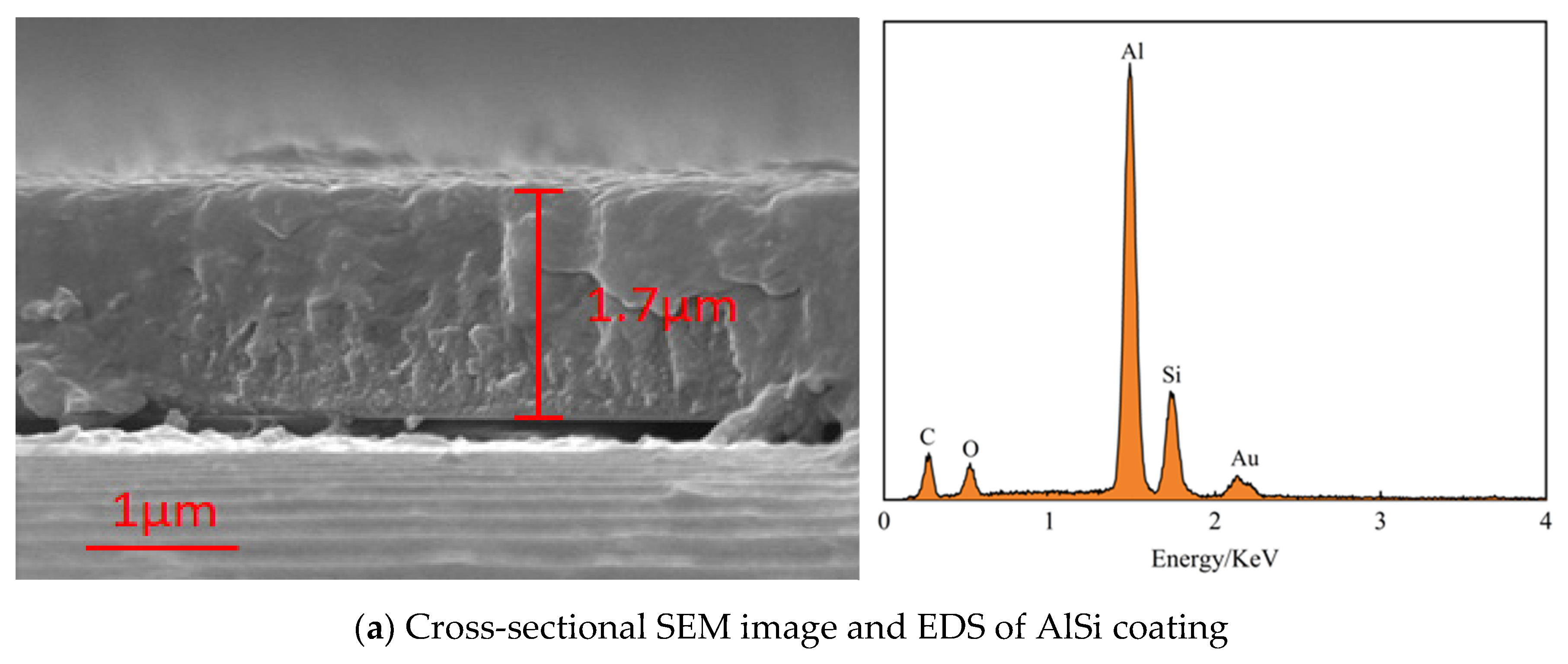 Coatings 15 01296 g001a