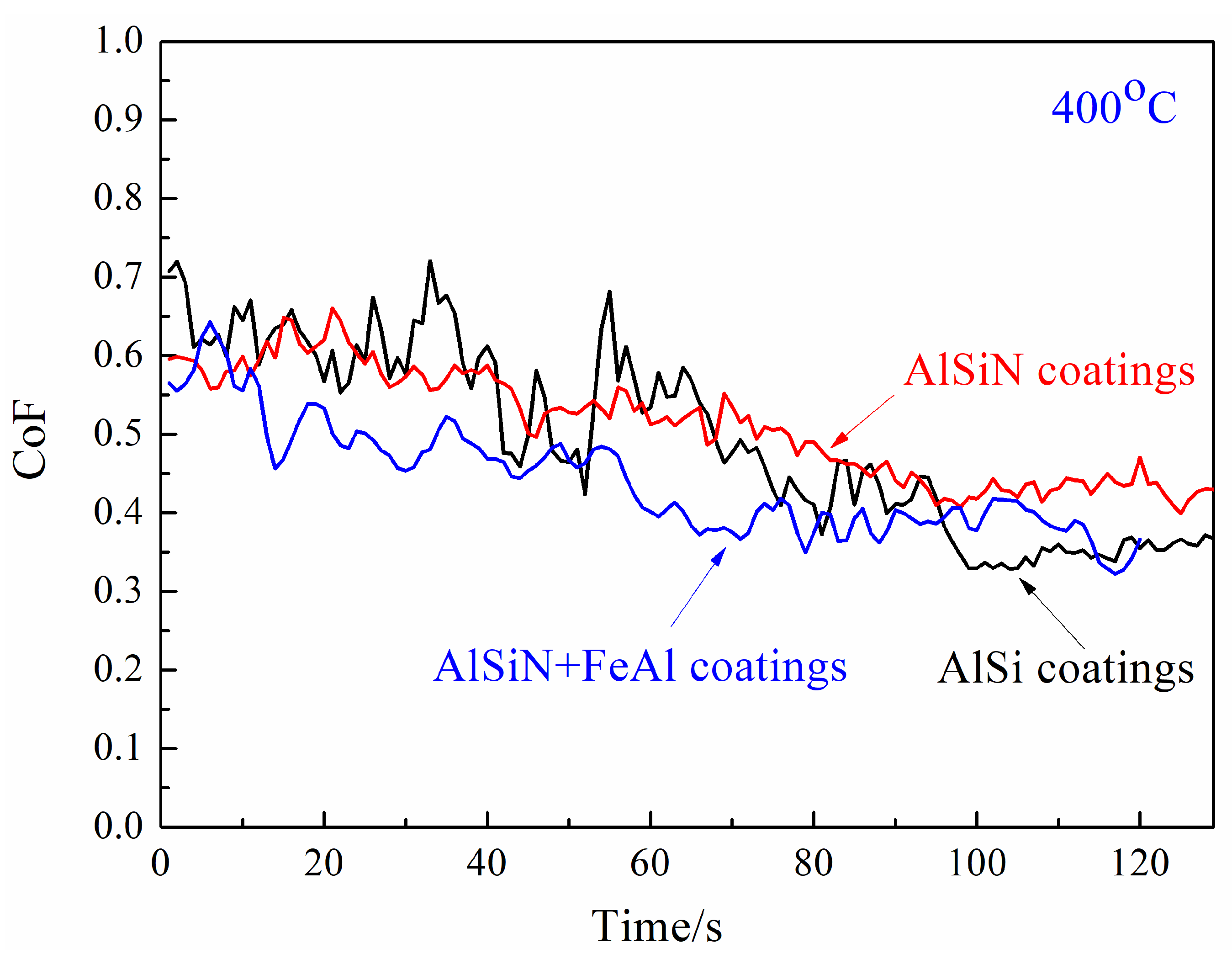 Coatings 15 01296 g006