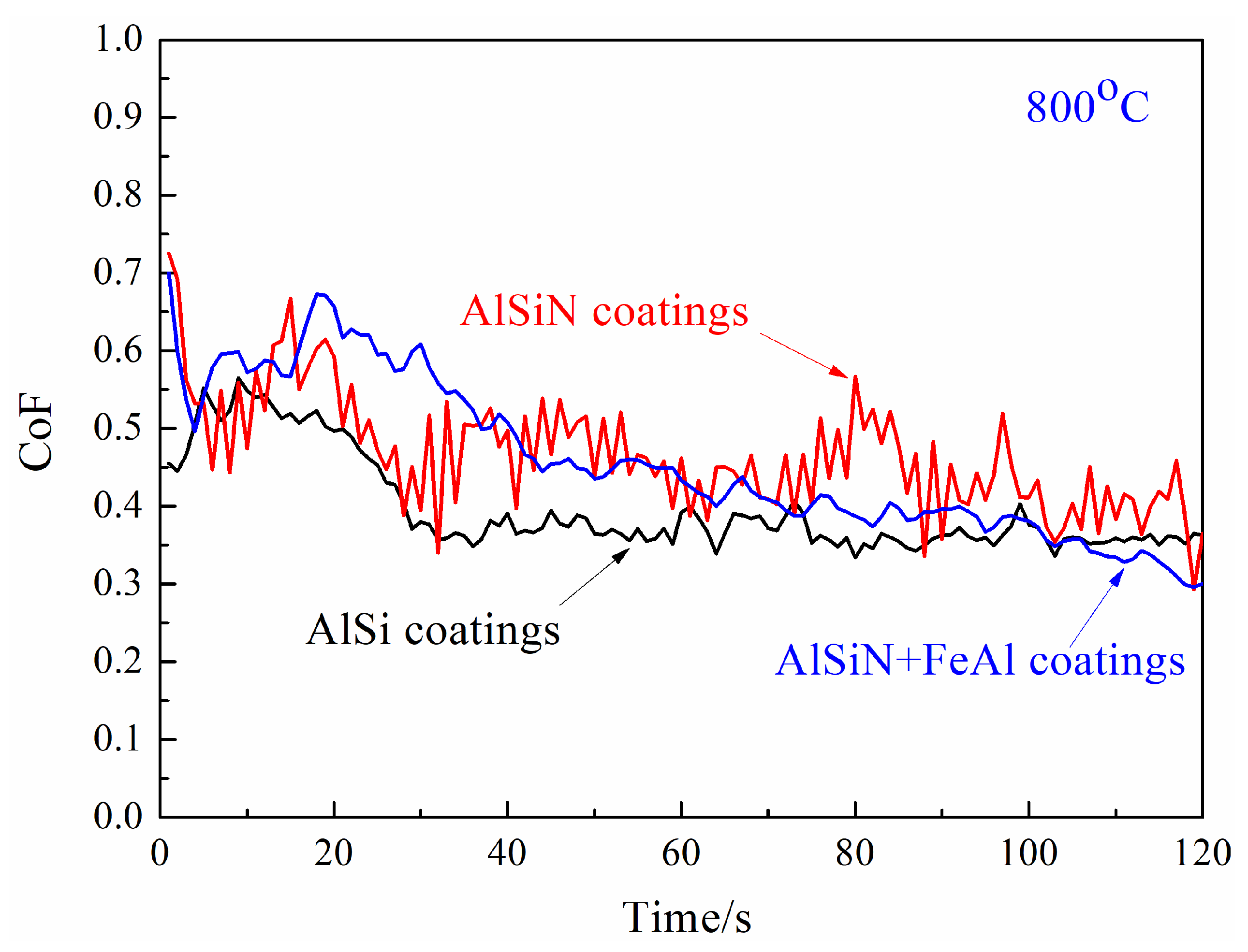 Coatings 15 01296 g010