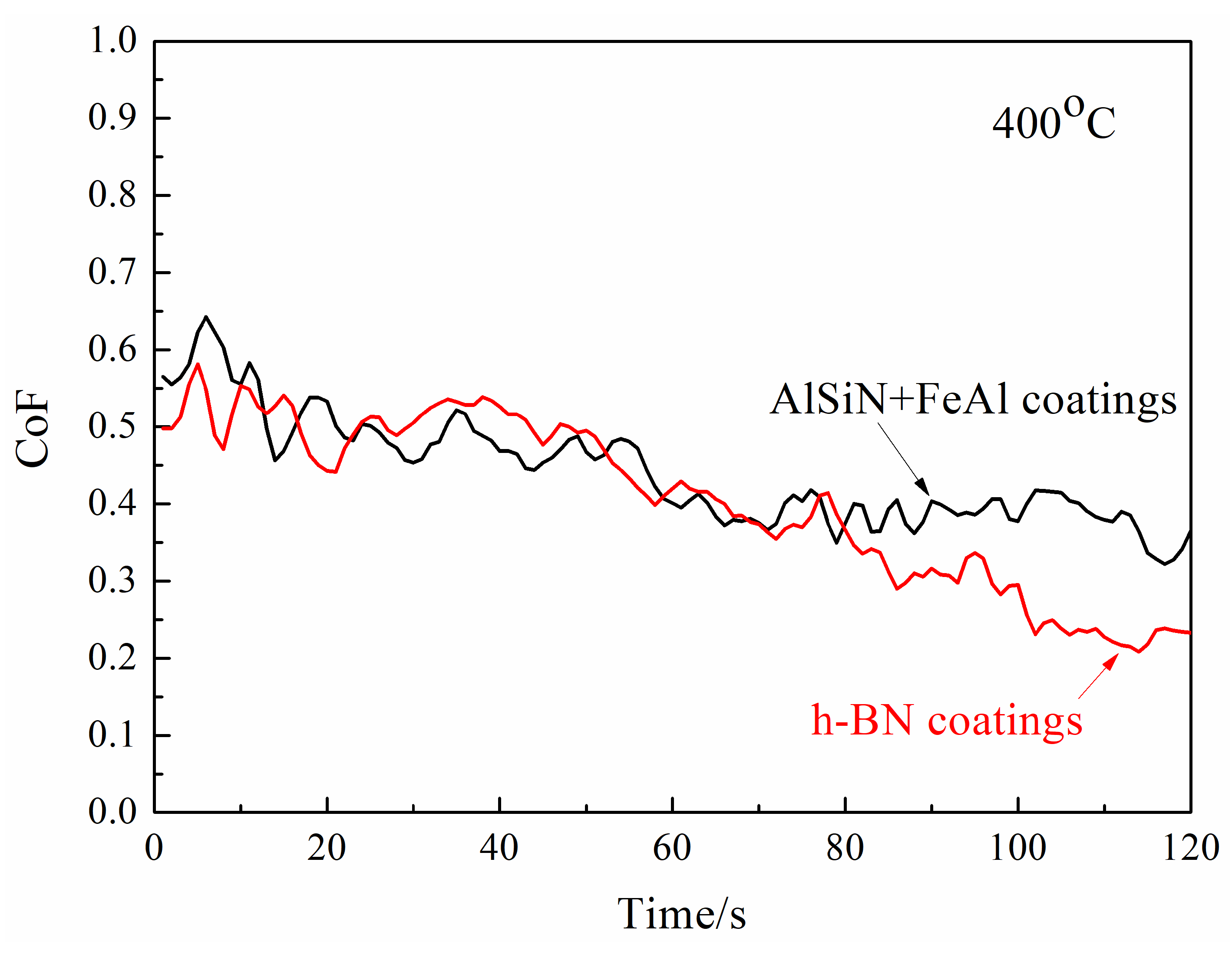Coatings 15 01296 g016