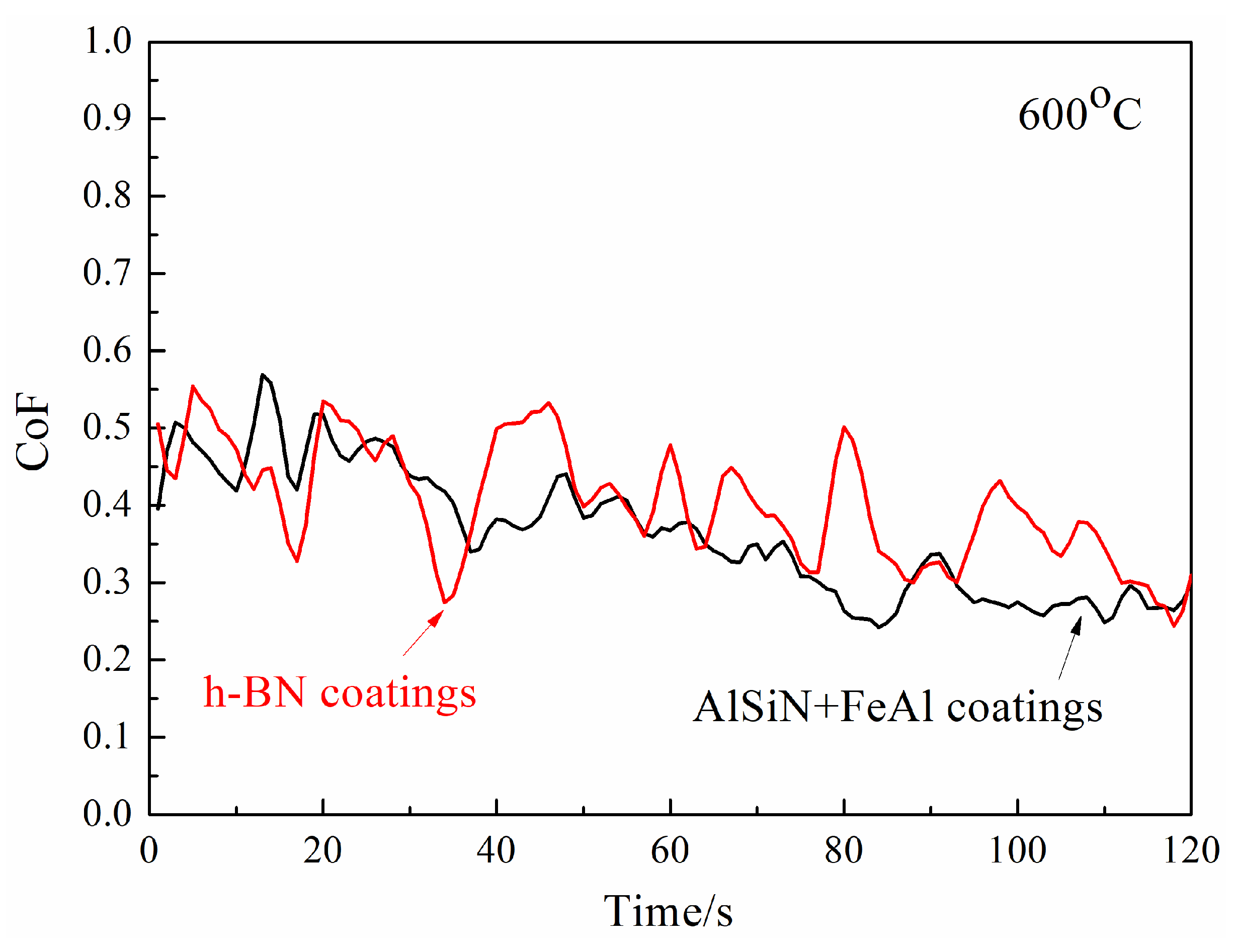 Coatings 15 01296 g017