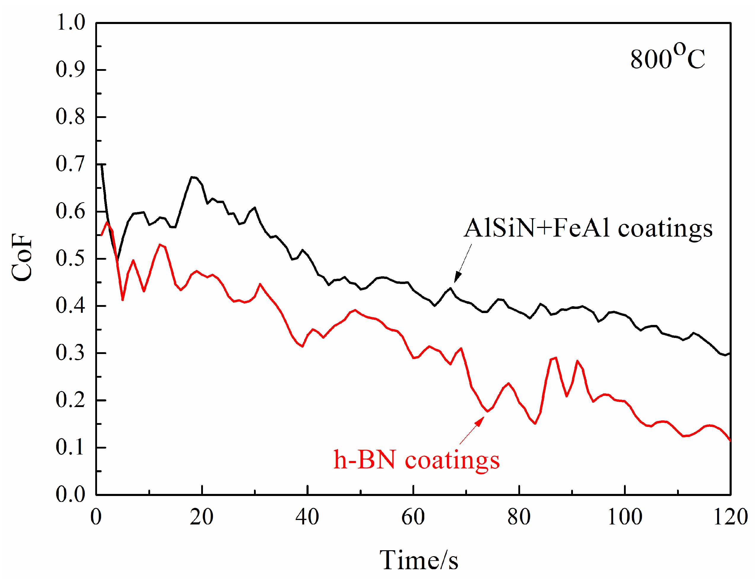 Coatings 15 01296 g018
