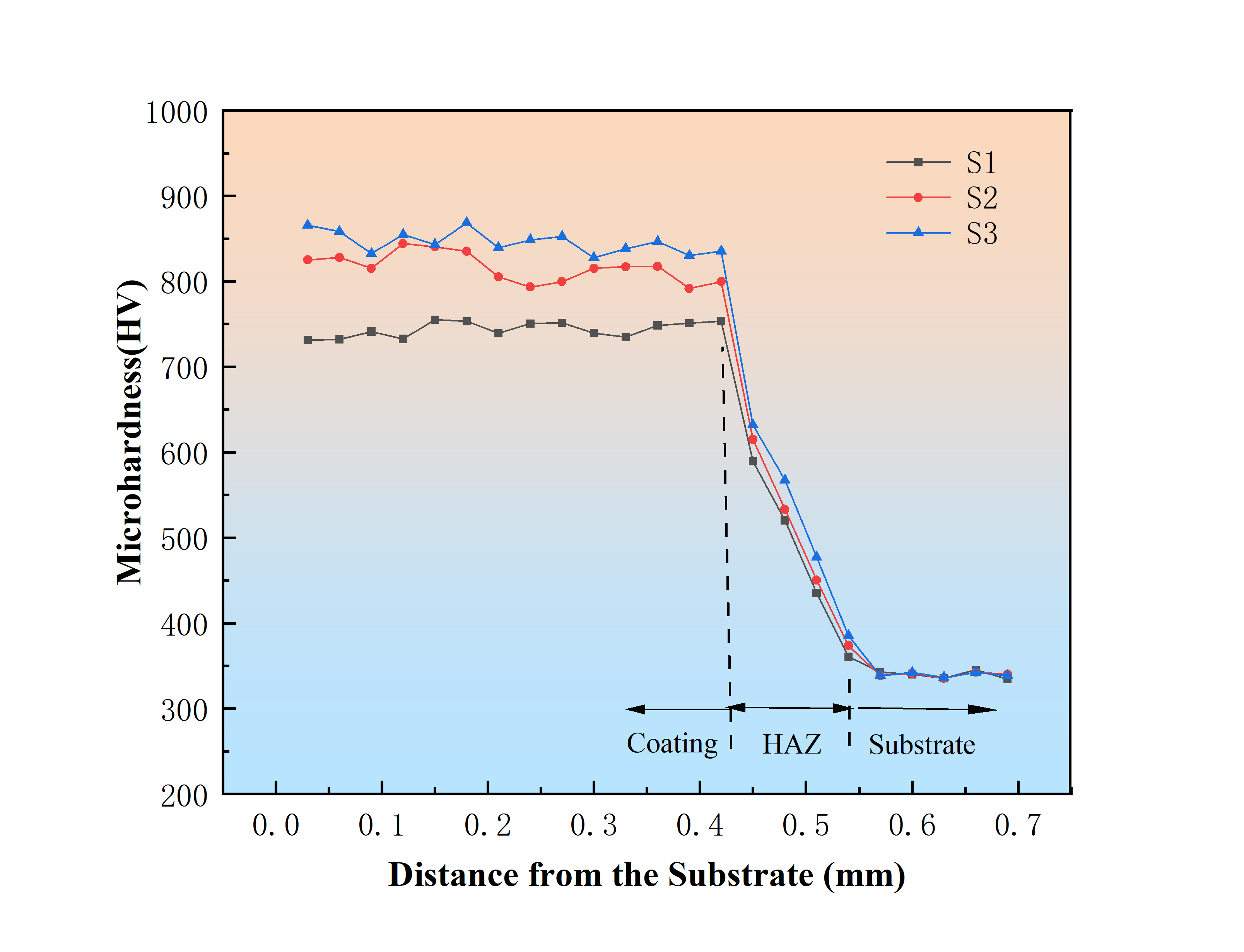 Coatings 15 01297 g006 Coatings 15 01297 g006