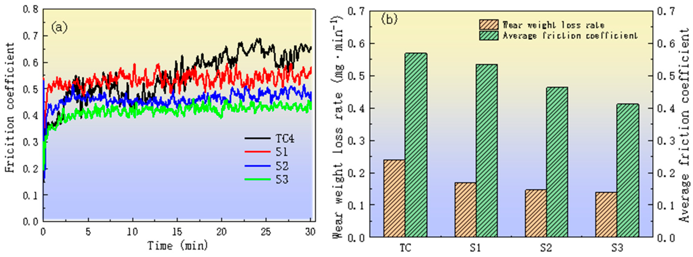 Coatings 15 01297 g007 Coatings 15 01297 g007