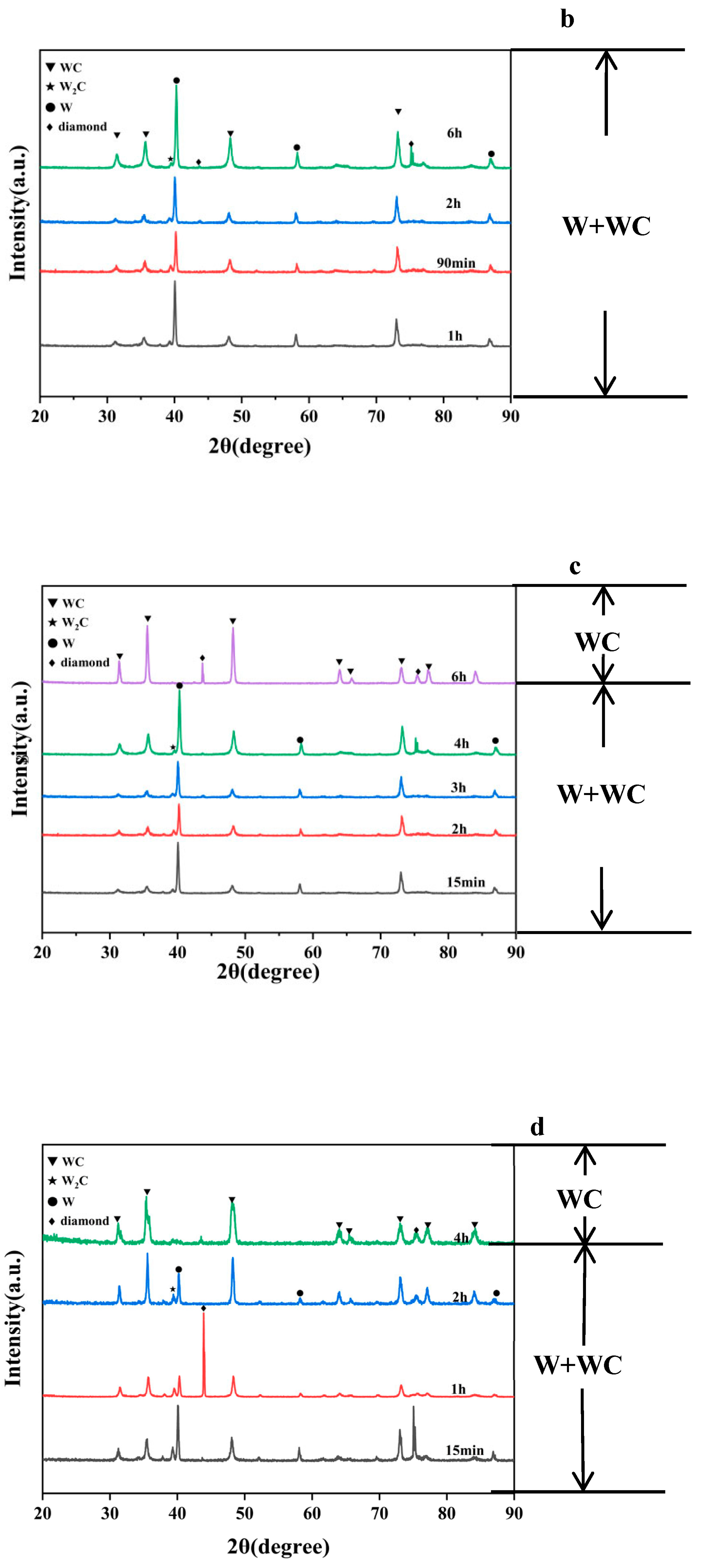 Coatings 15 01298 g002b Coatings 15 01298 g002b