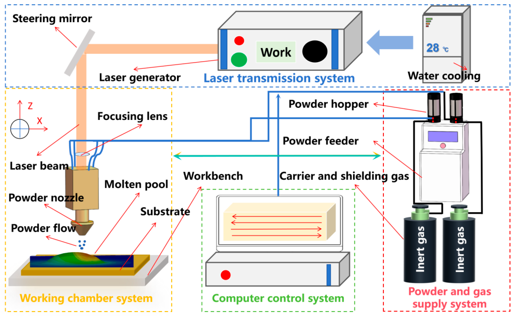 Coatings 15 01300 g002 Coatings 15 01300 g002