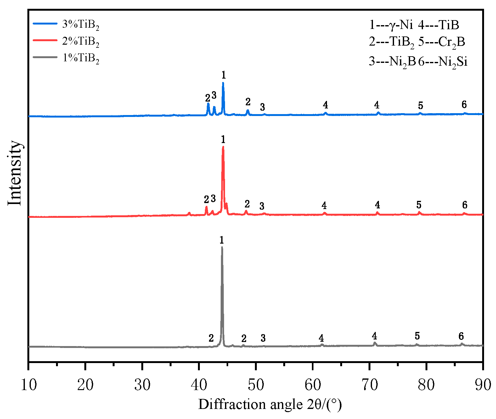 Coatings 15 01300 g008 Coatings 15 01300 g008