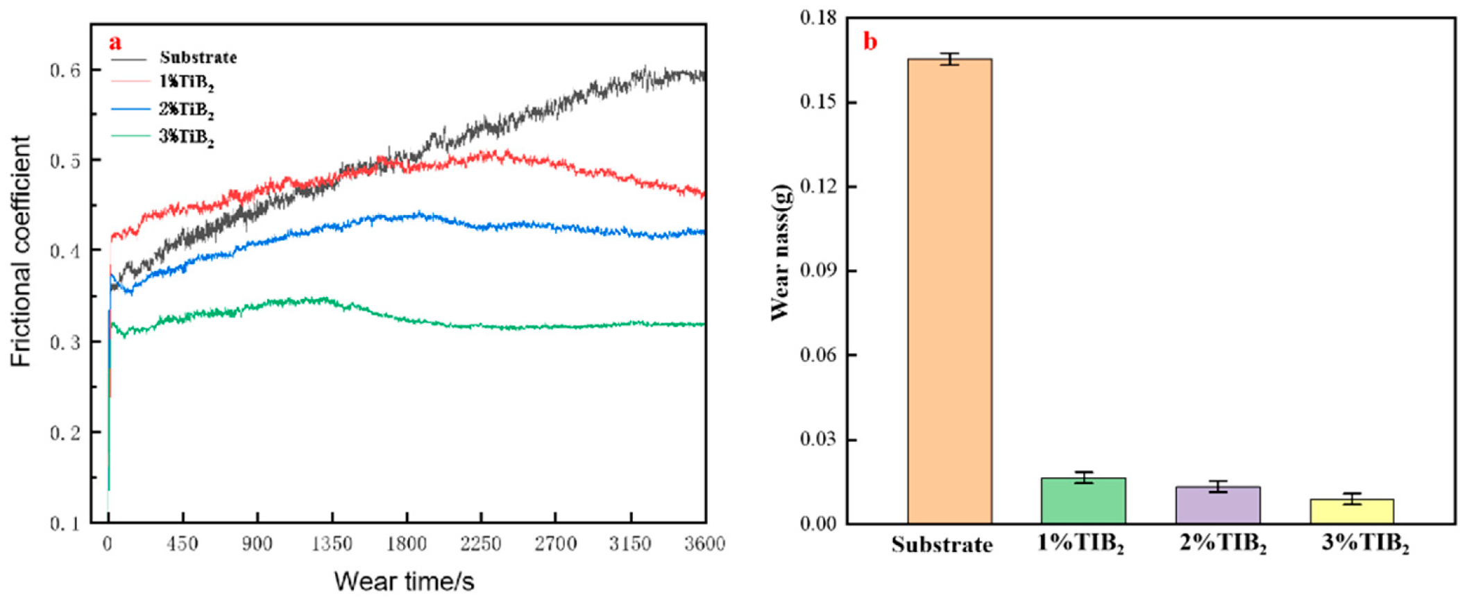 Coatings 15 01300 g014 Coatings 15 01300 g014