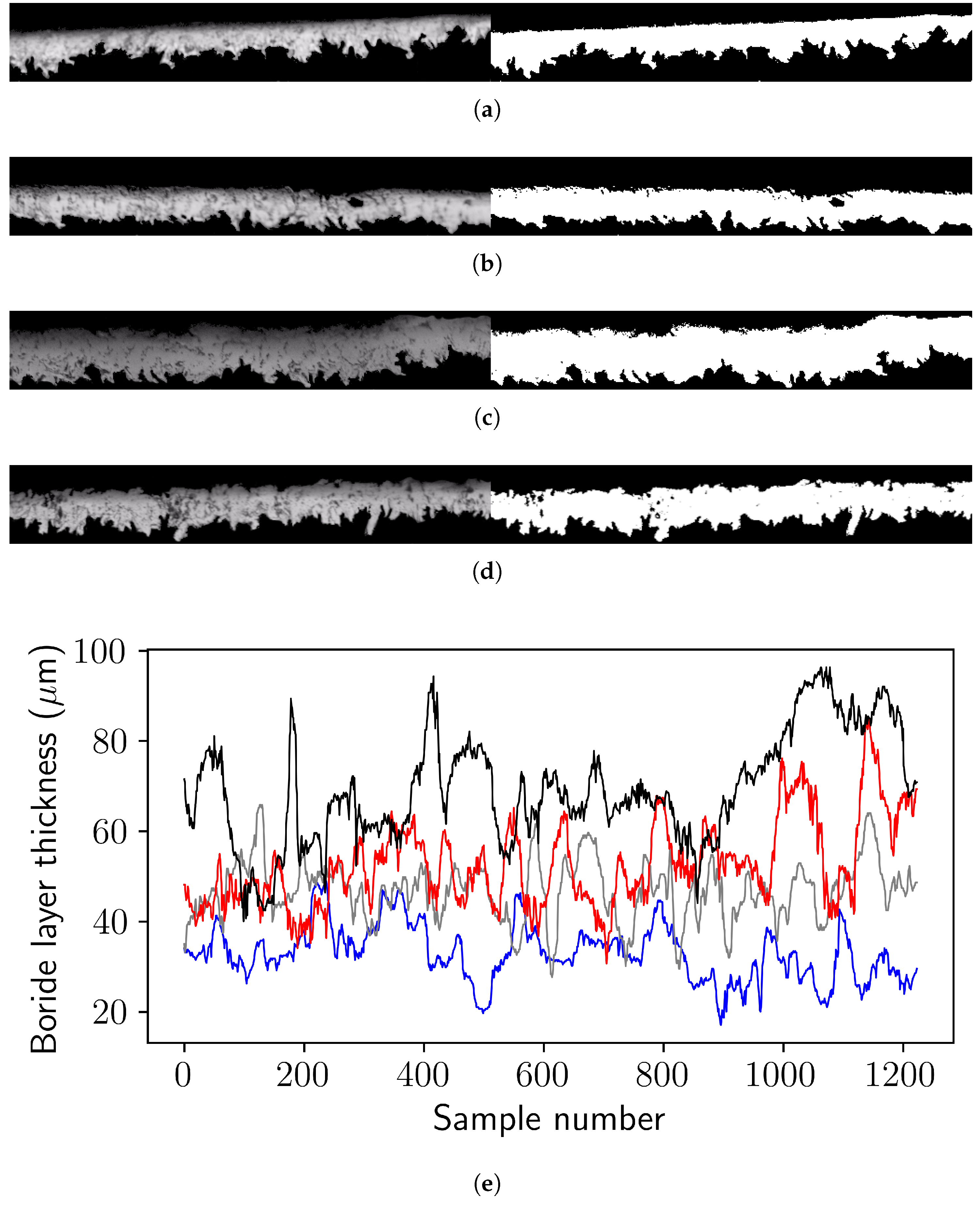 Coatings 15 01301 g003