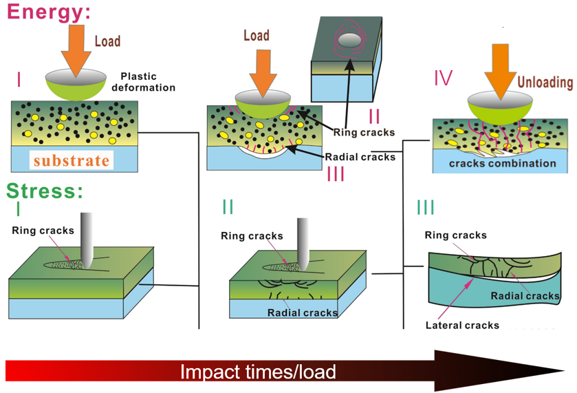 Coatings 15 01302 g001 Coatings 15 01302 g001