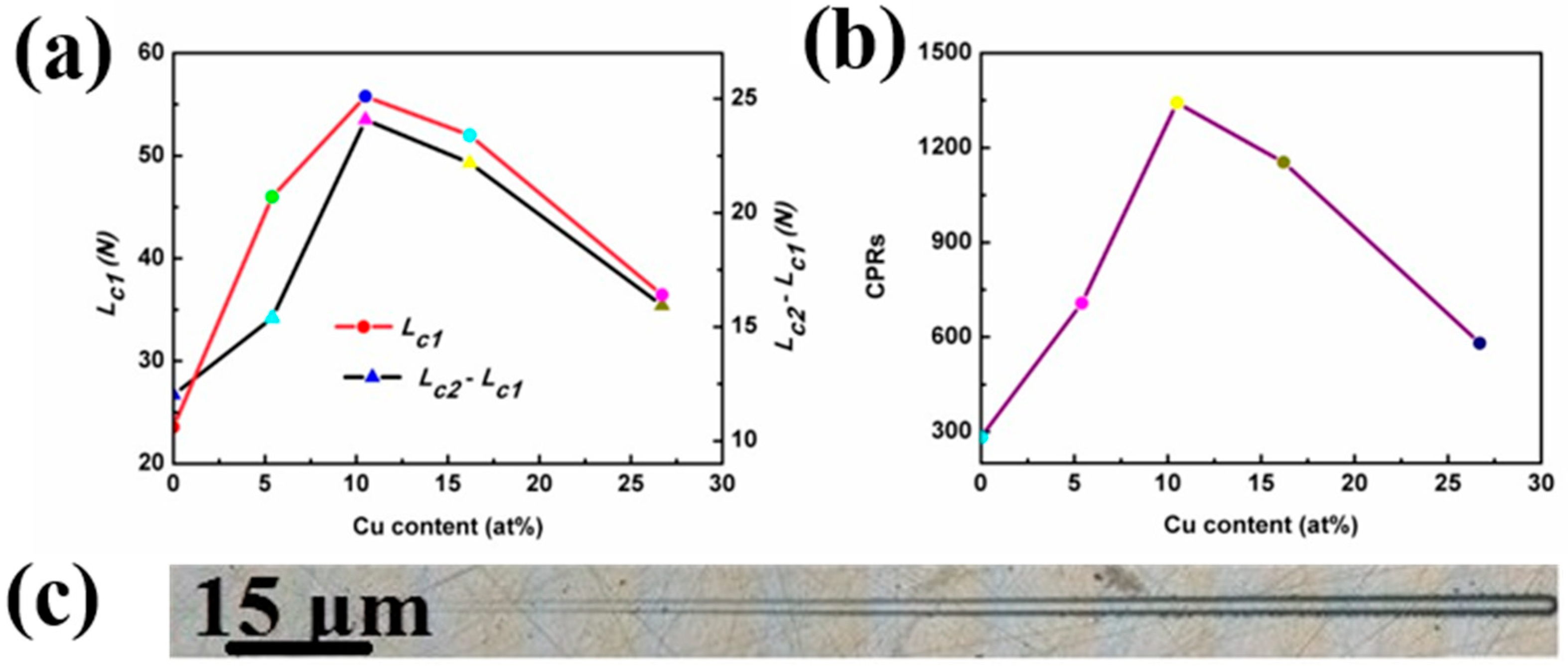 Coatings 15 01302 g003 Coatings 15 01302 g003