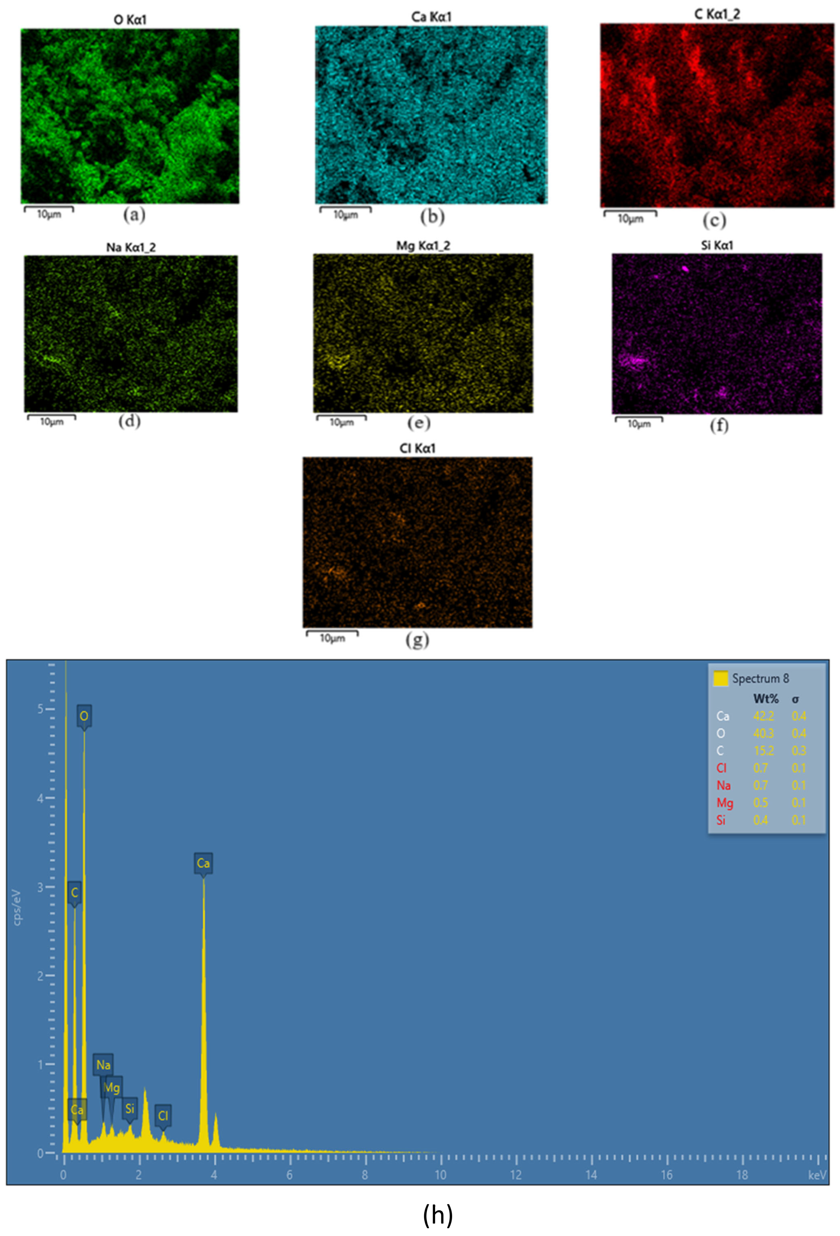 Coatings 15 01303 g007 Coatings 15 01303 g007