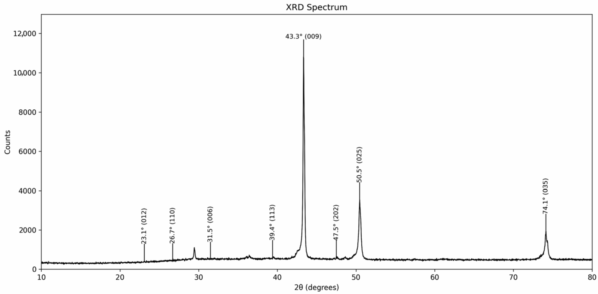 Coatings 15 01303 g008 Coatings 15 01303 g008