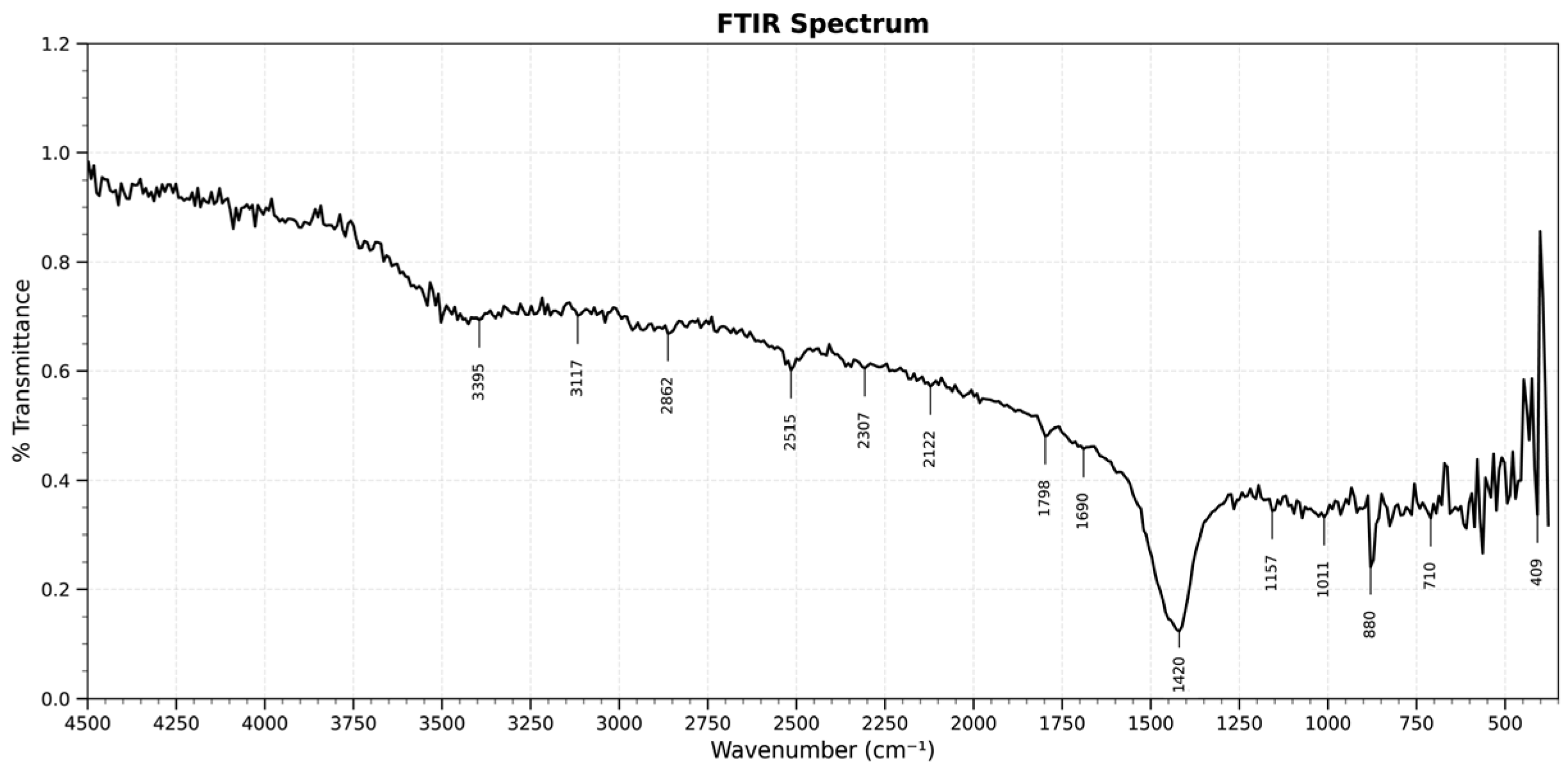 Coatings 15 01303 g009 Coatings 15 01303 g009