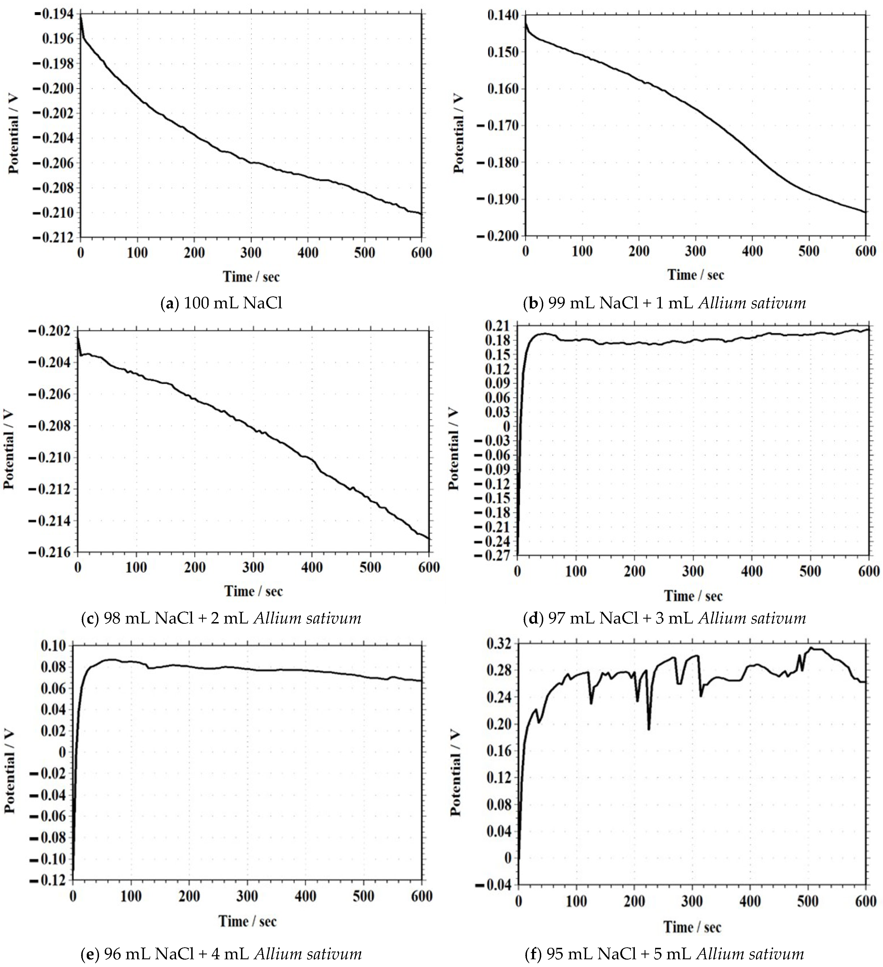 Coatings 15 01303 g013 Coatings 15 01303 g013