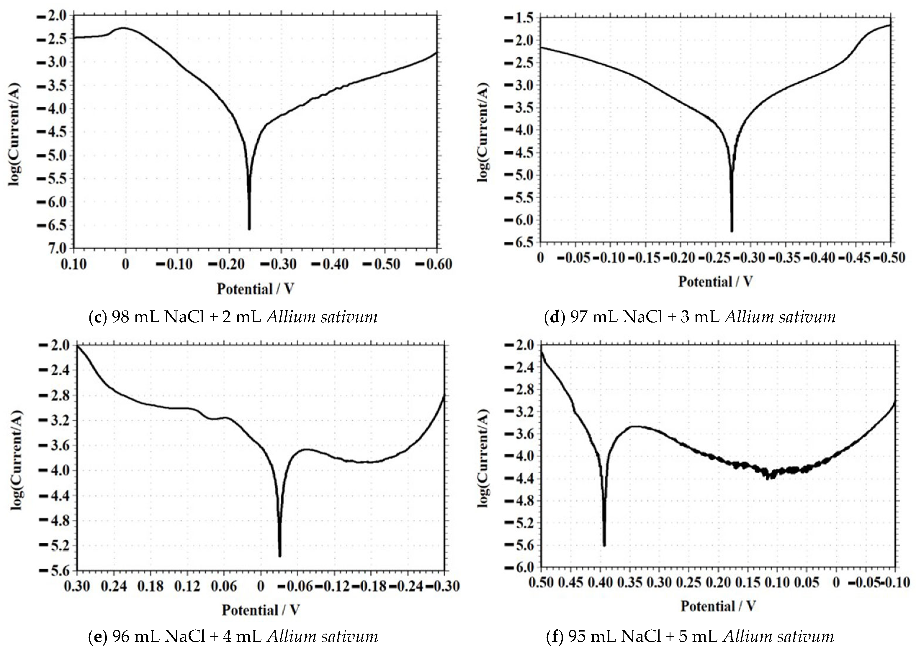 Coatings 15 01303 g014b Coatings 15 01303 g014b
