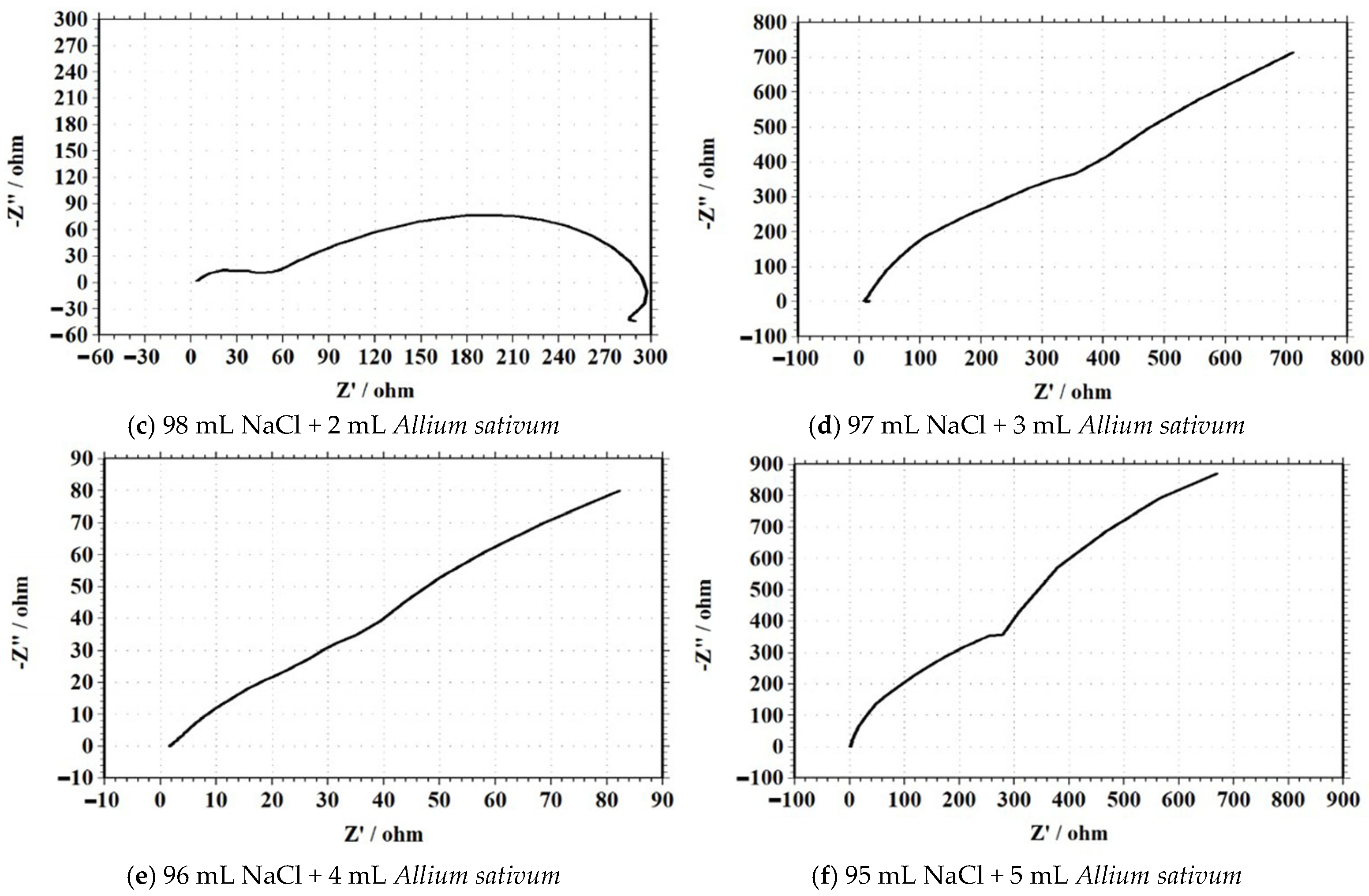 Coatings 15 01303 g015b Coatings 15 01303 g015b