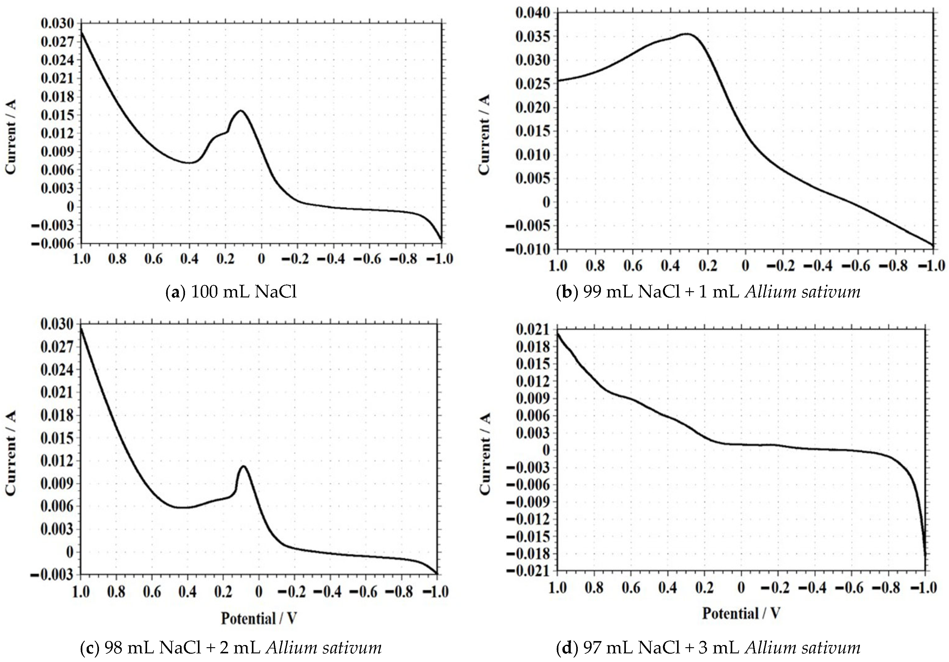 Coatings 15 01303 g016a Coatings 15 01303 g016a