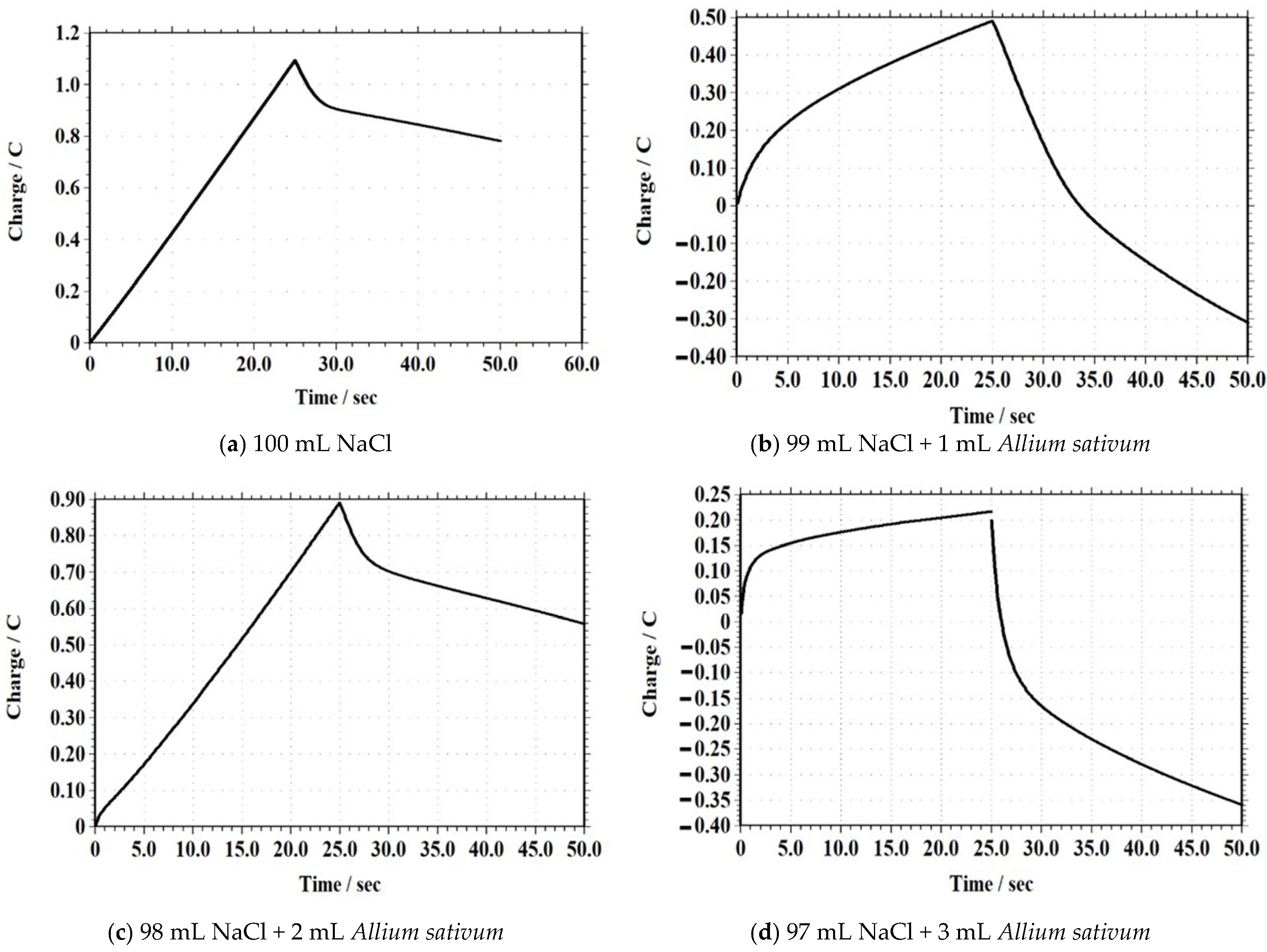 Coatings 15 01303 g017a Coatings 15 01303 g017a