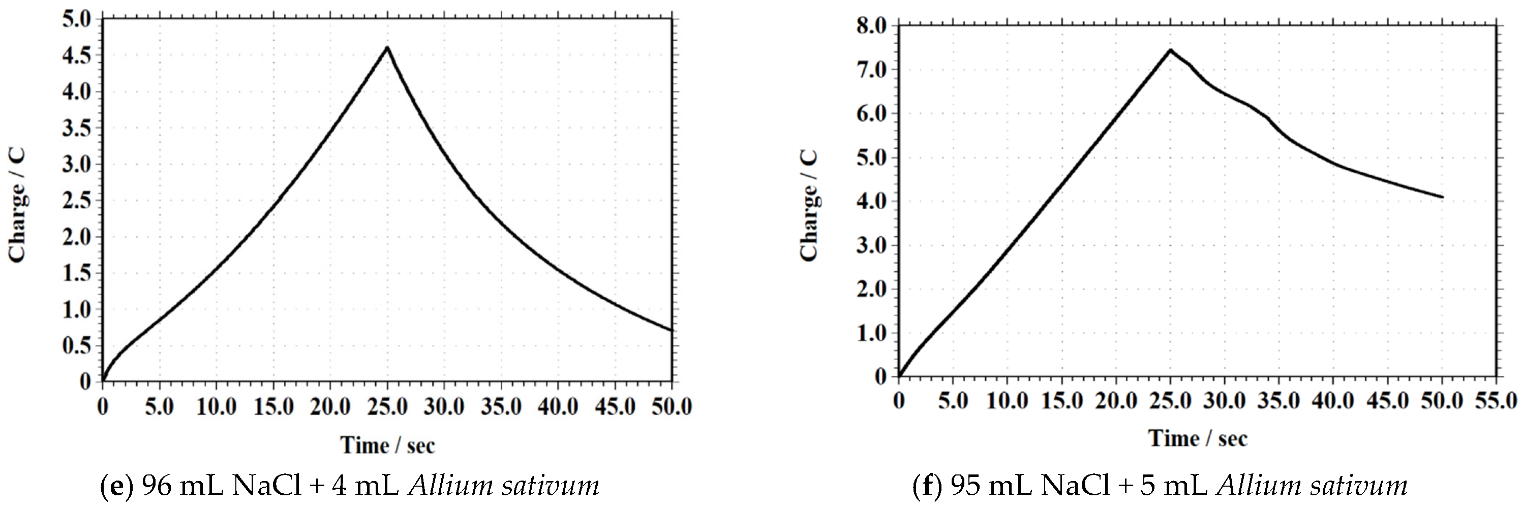 Coatings 15 01303 g017b Coatings 15 01303 g017b