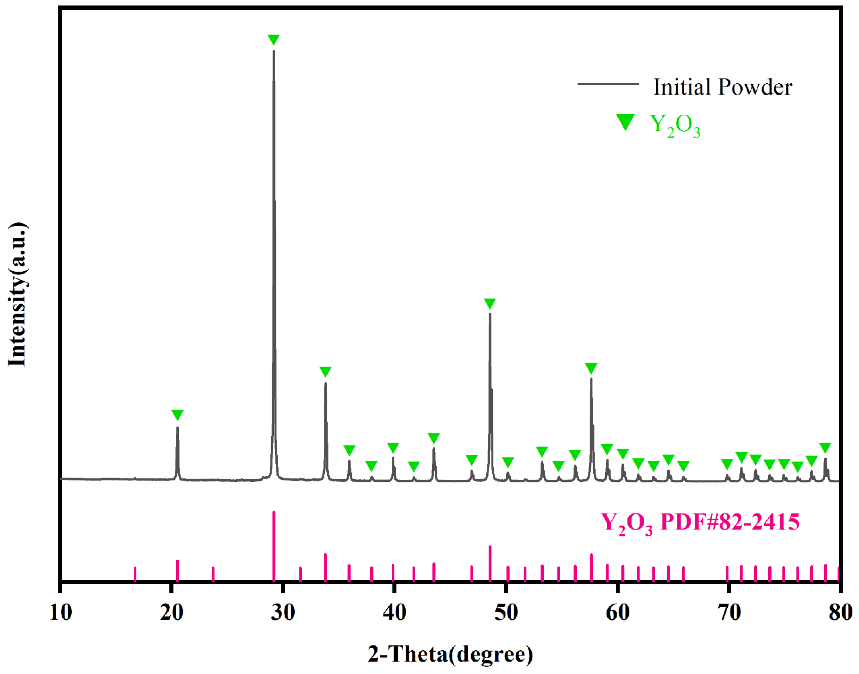 Coatings 15 01304 g003