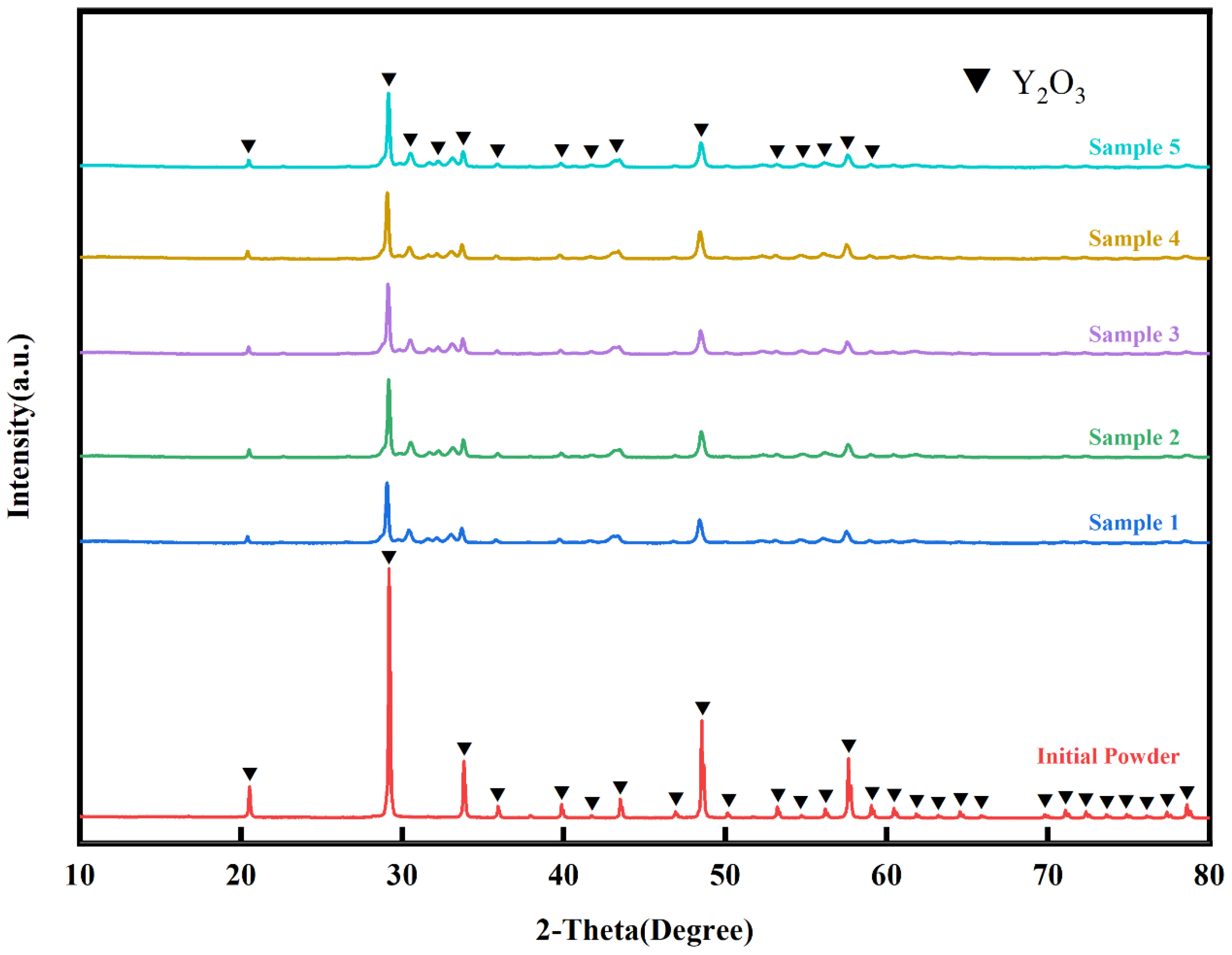Coatings 15 01304 g004