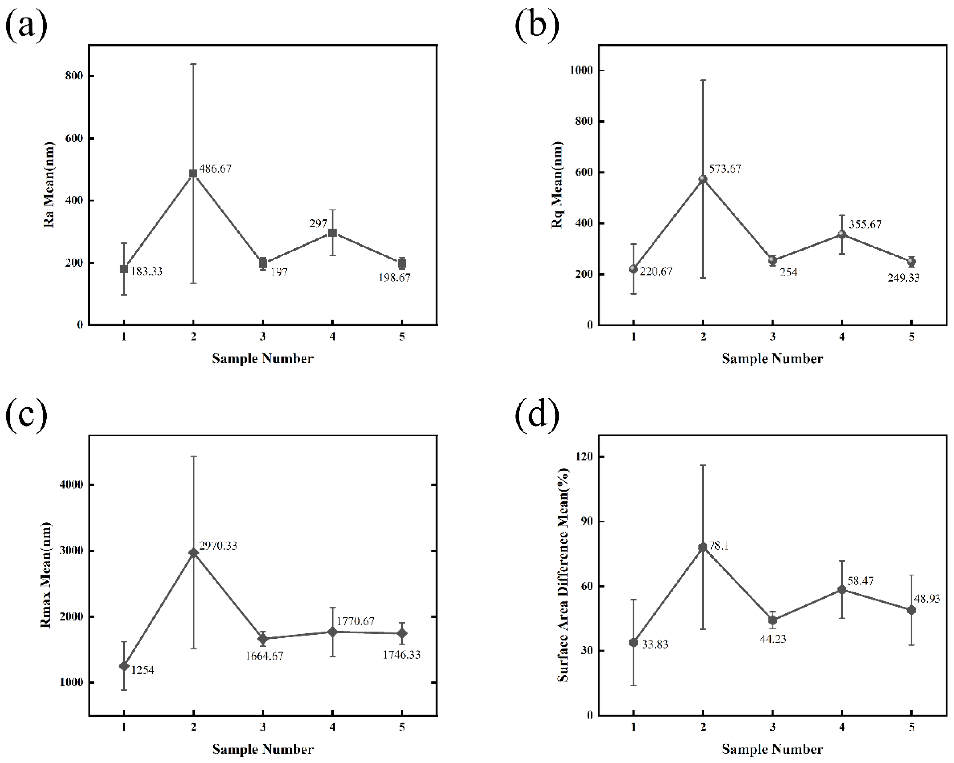 Coatings 15 01304 g013