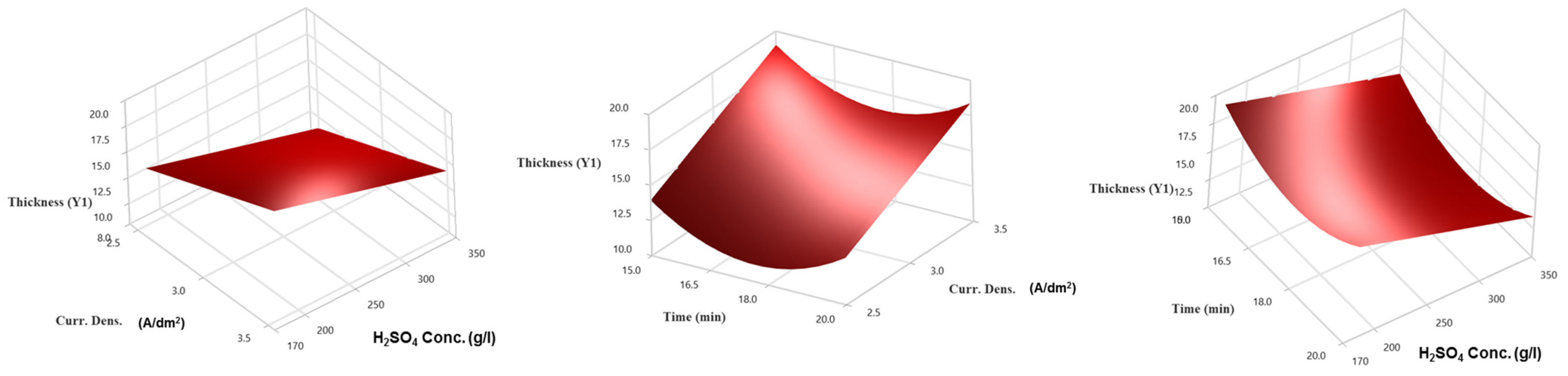 Coatings 15 01306 g002 Coatings 15 01306 g002