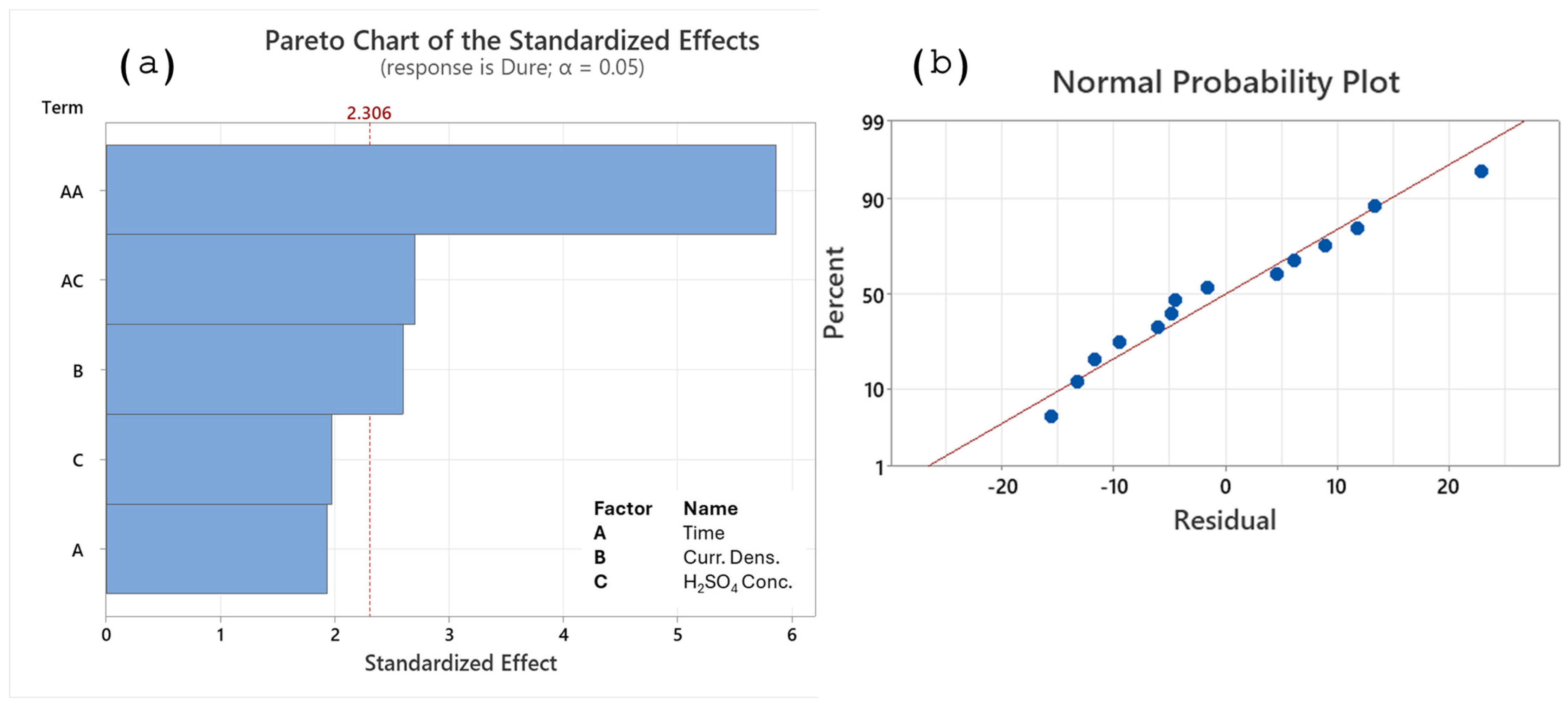 Coatings 15 01306 g003 Coatings 15 01306 g003