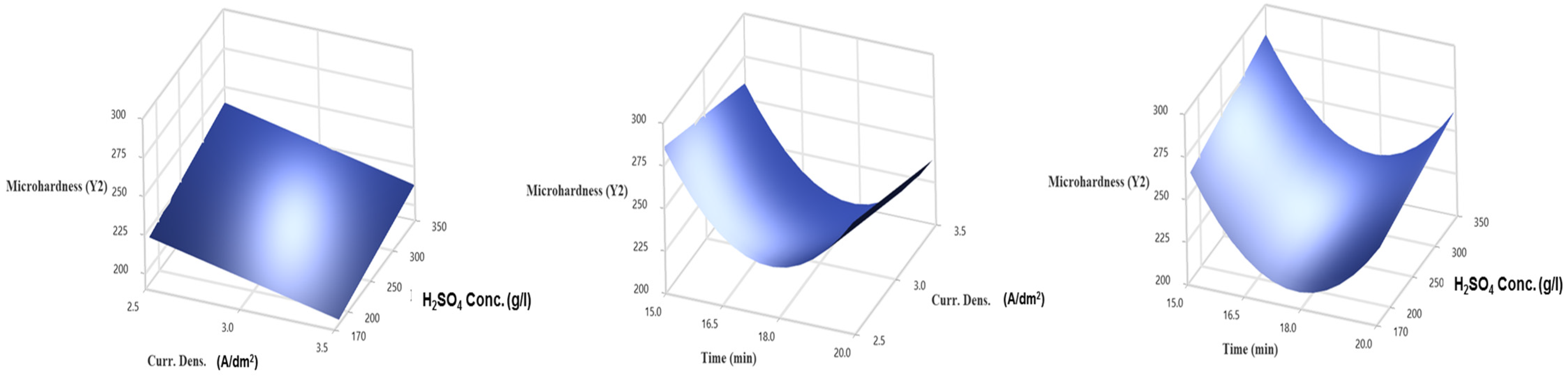 Coatings 15 01306 g004 Coatings 15 01306 g004