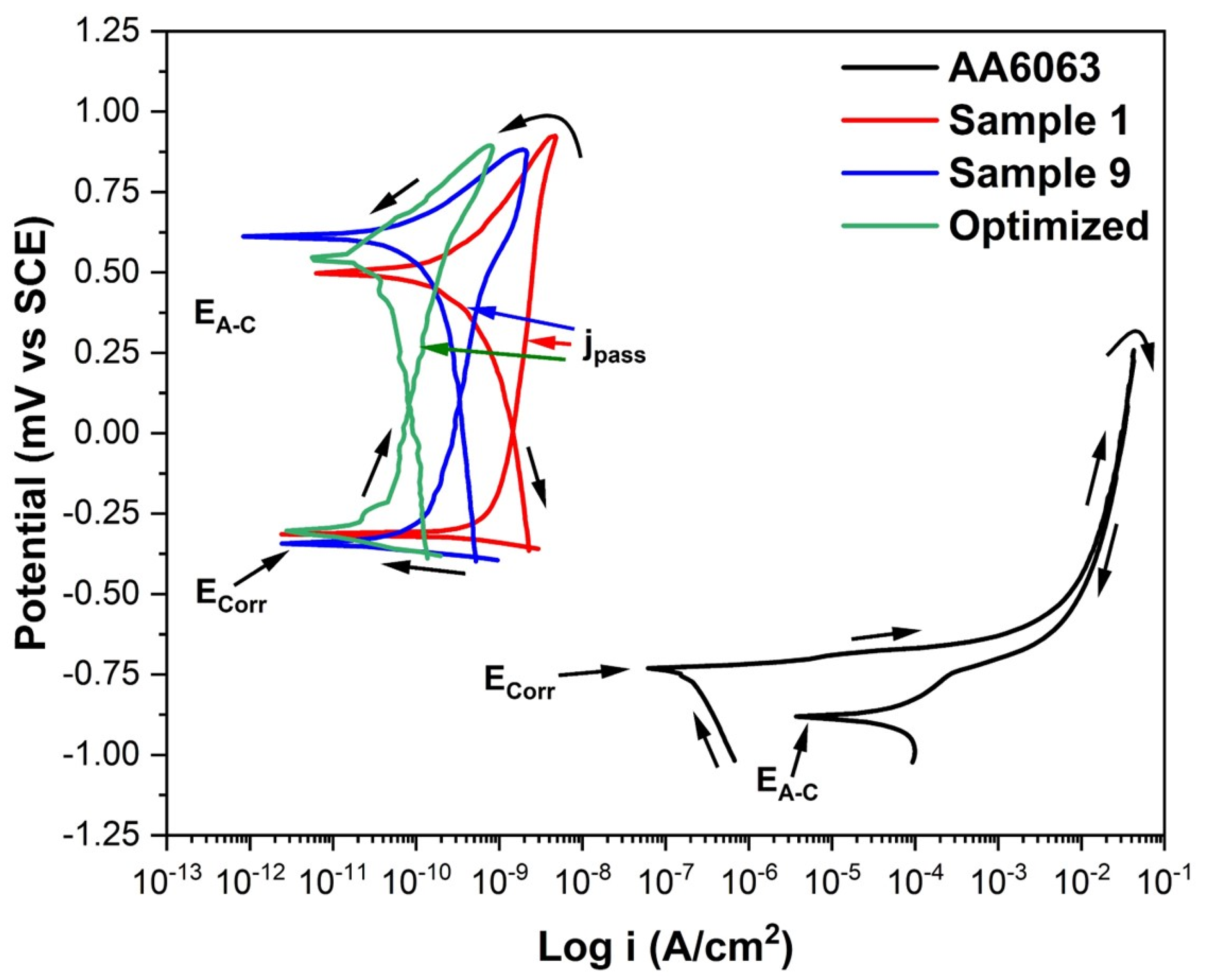 Coatings 15 01306 g007 Coatings 15 01306 g007