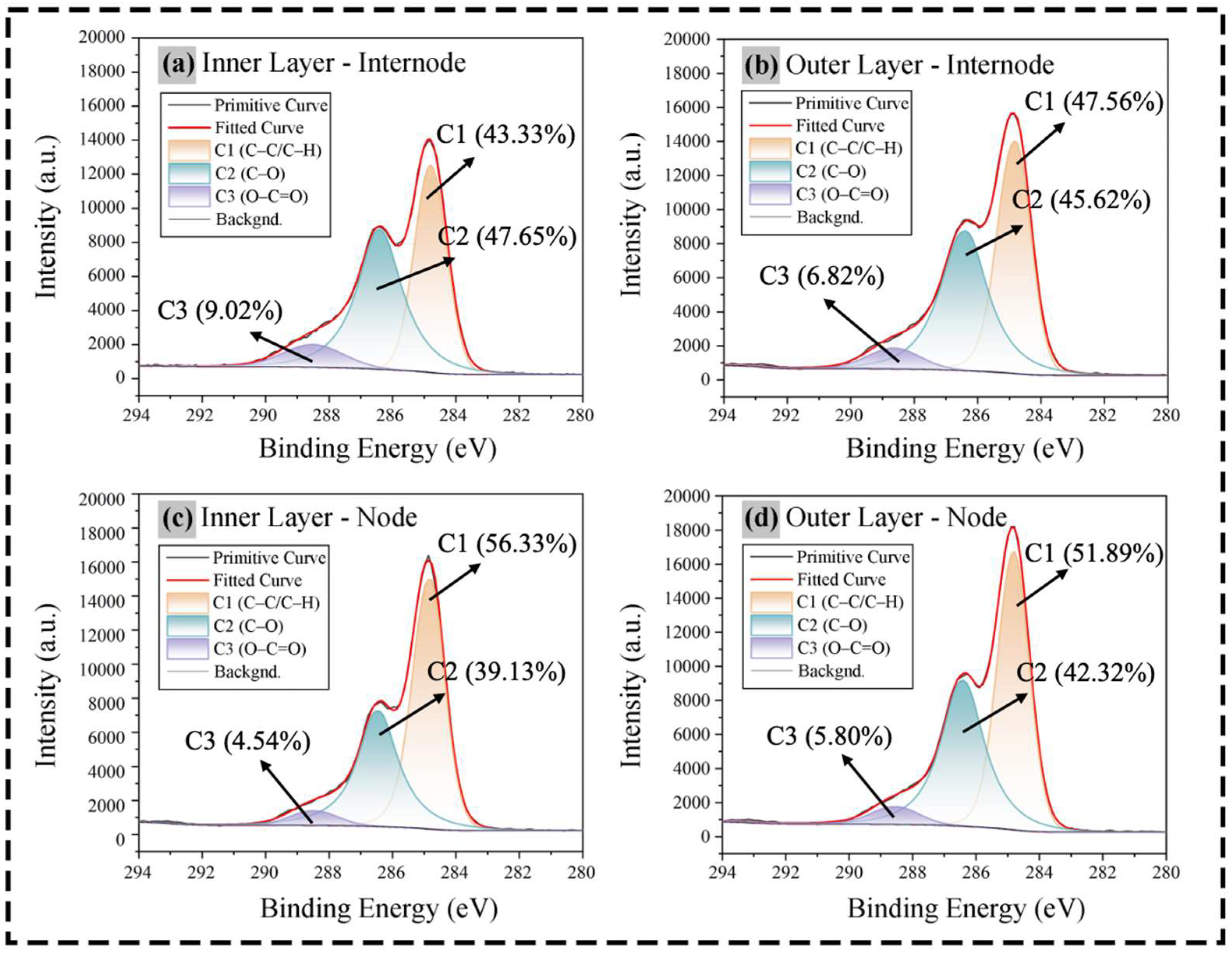 Coatings 15 01307 g003