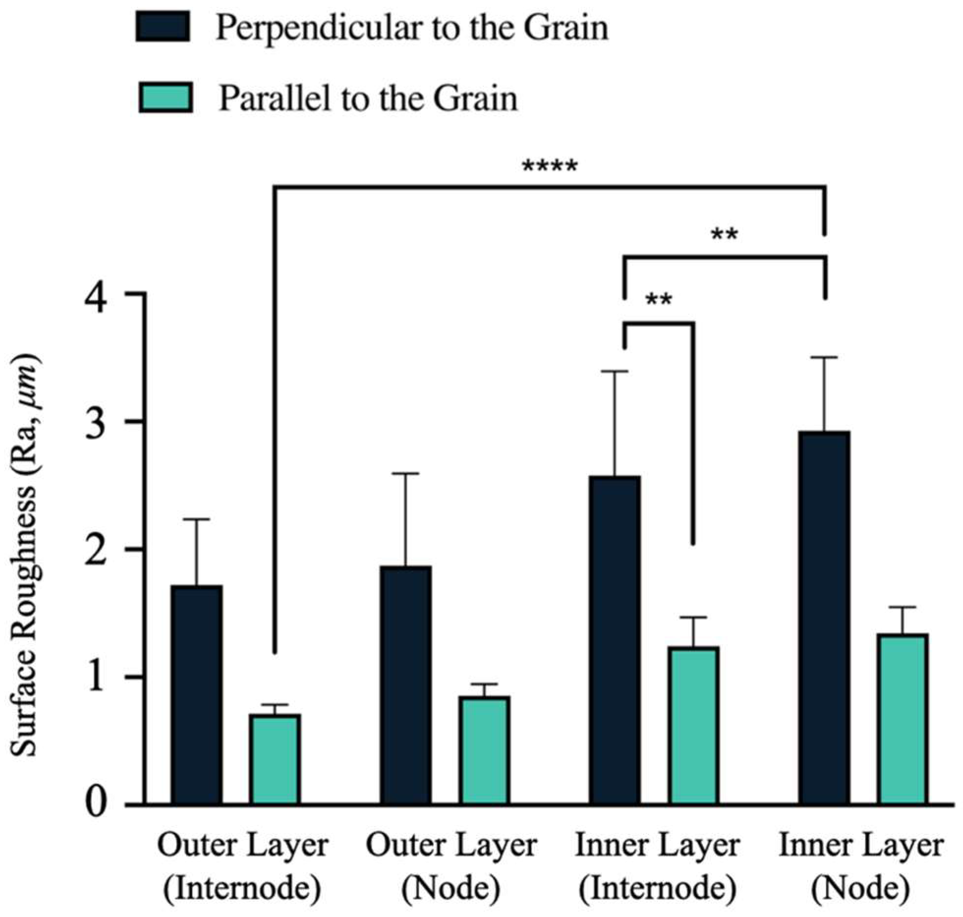 Coatings 15 01307 g005