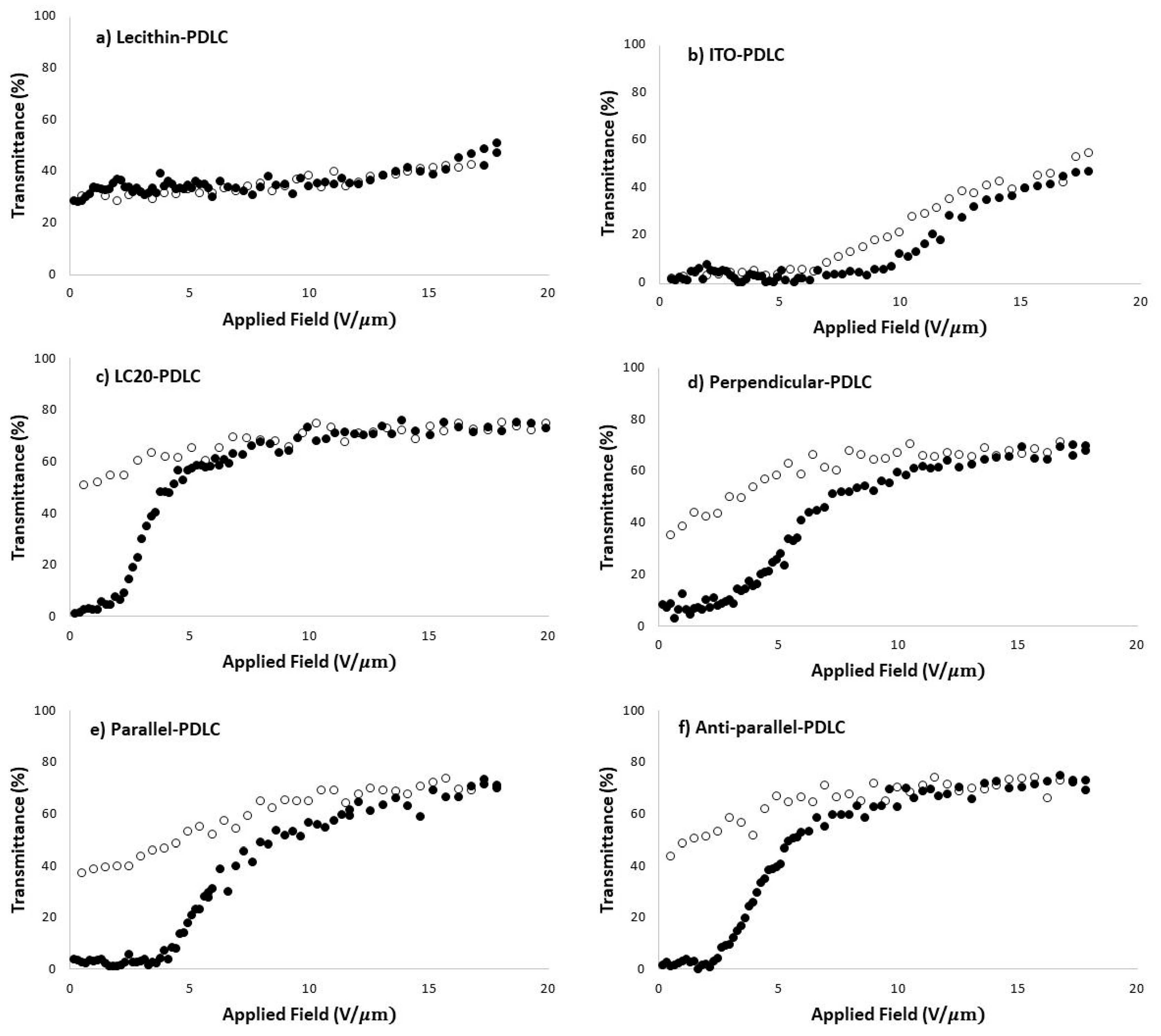 Coatings 15 01308 g005