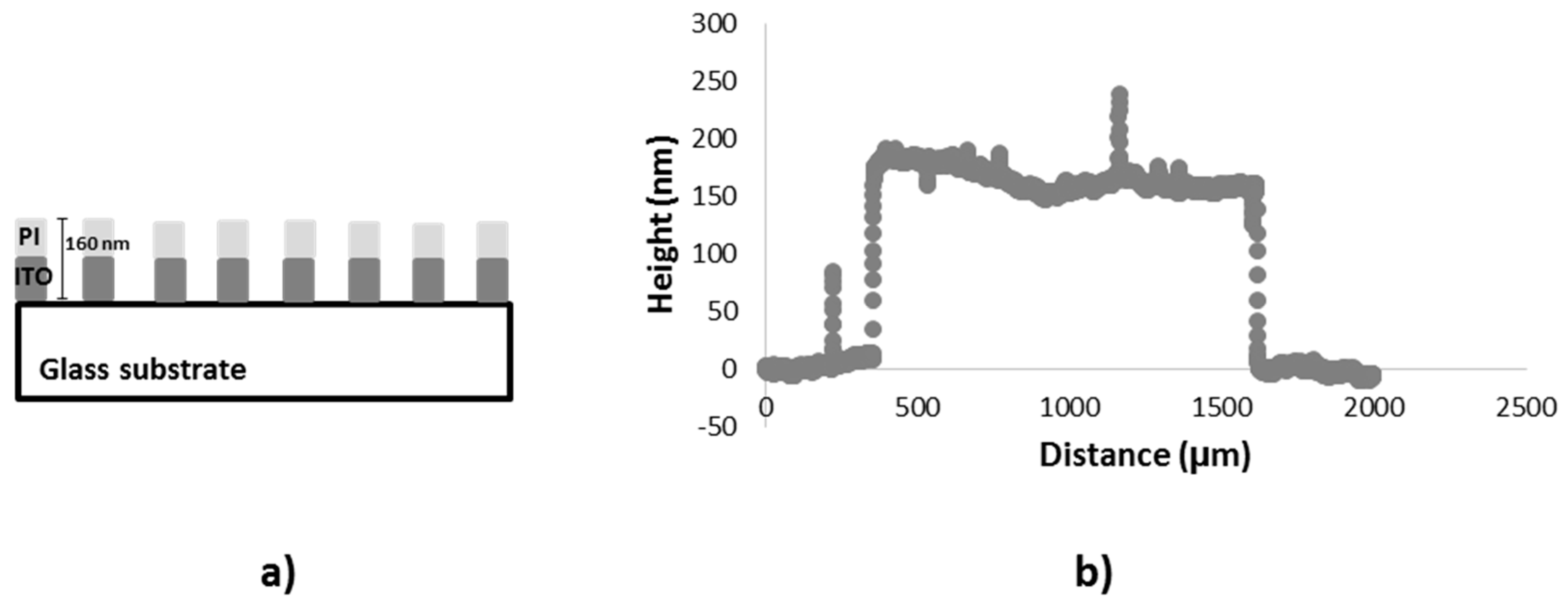 Coatings 15 01308 g010