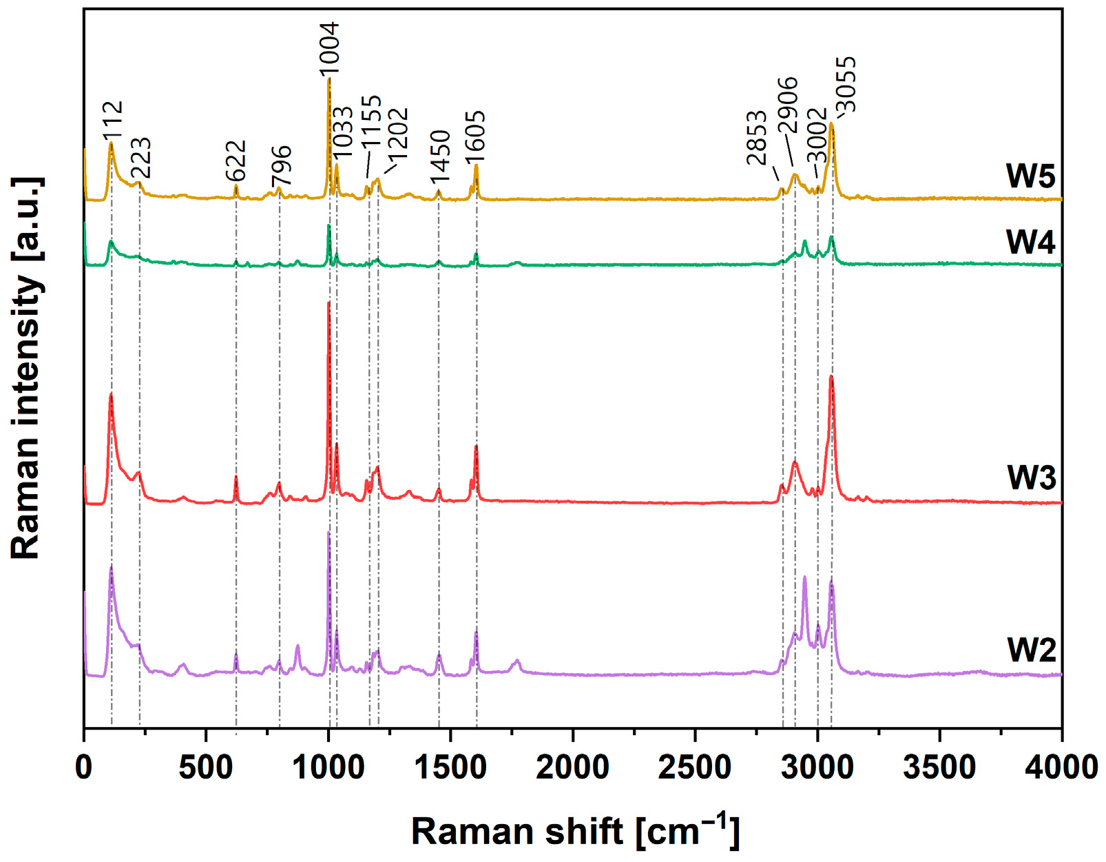 Coatings 15 01309 g002