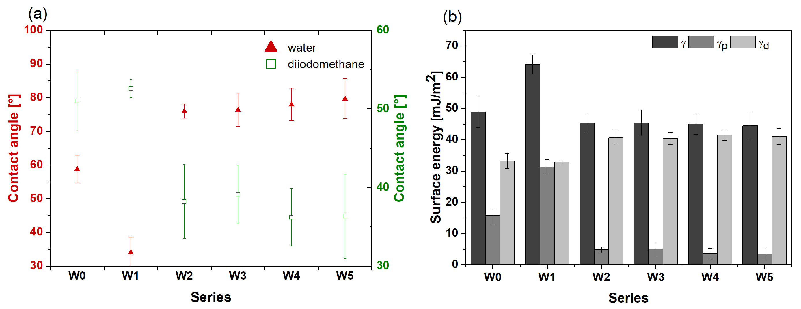 Coatings 15 01309 g006