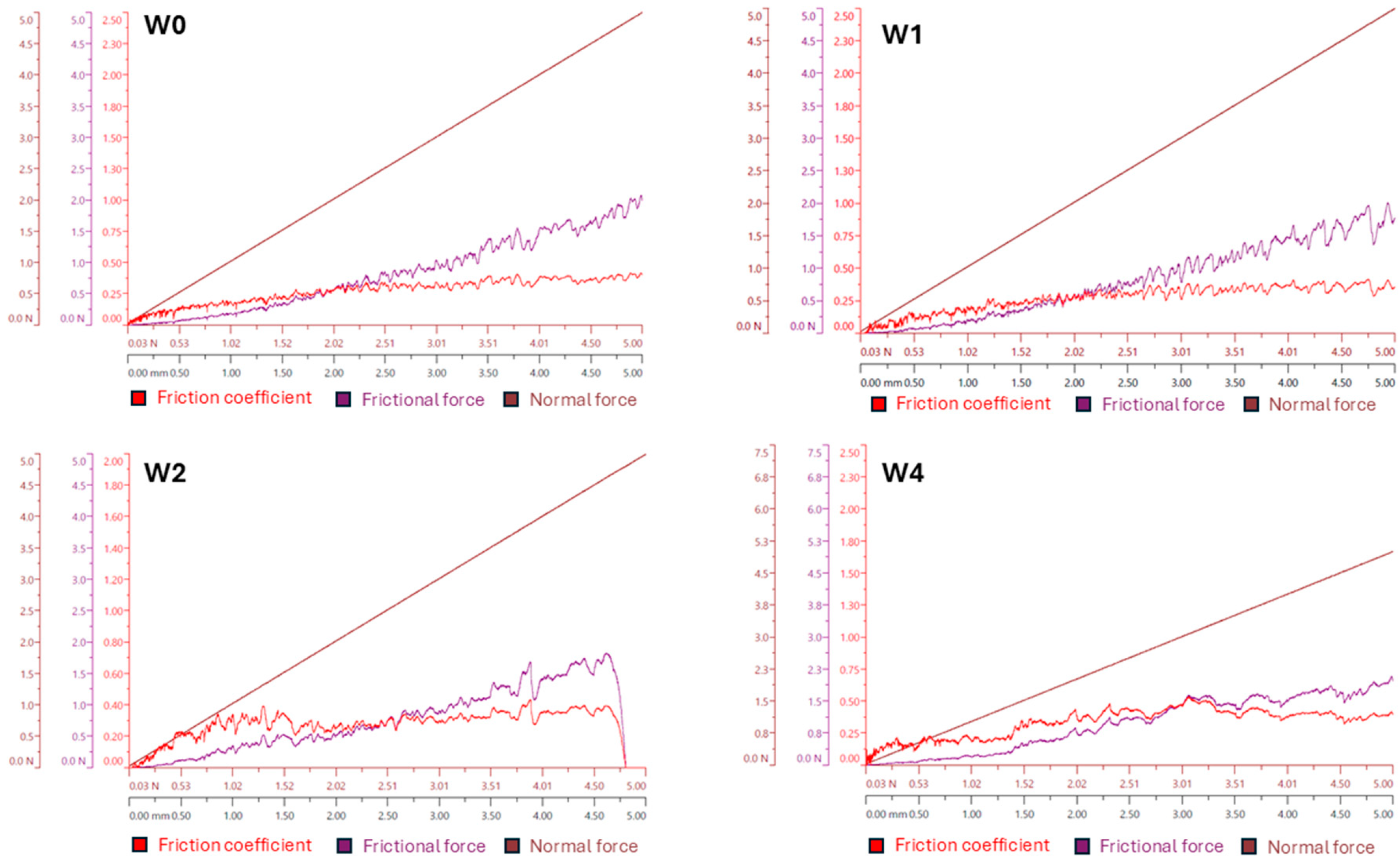 Coatings 15 01309 g007