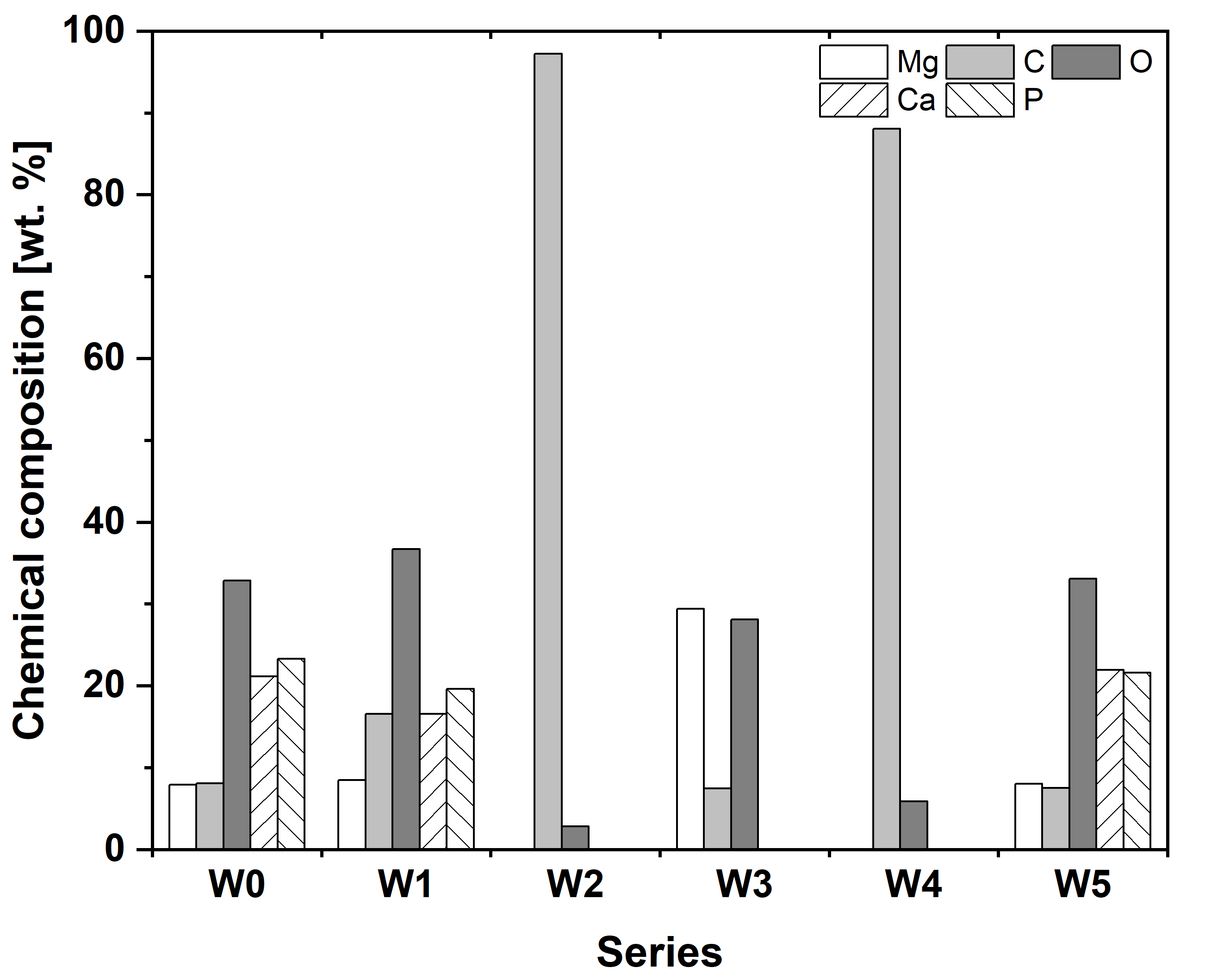 Coatings 15 01309 g009