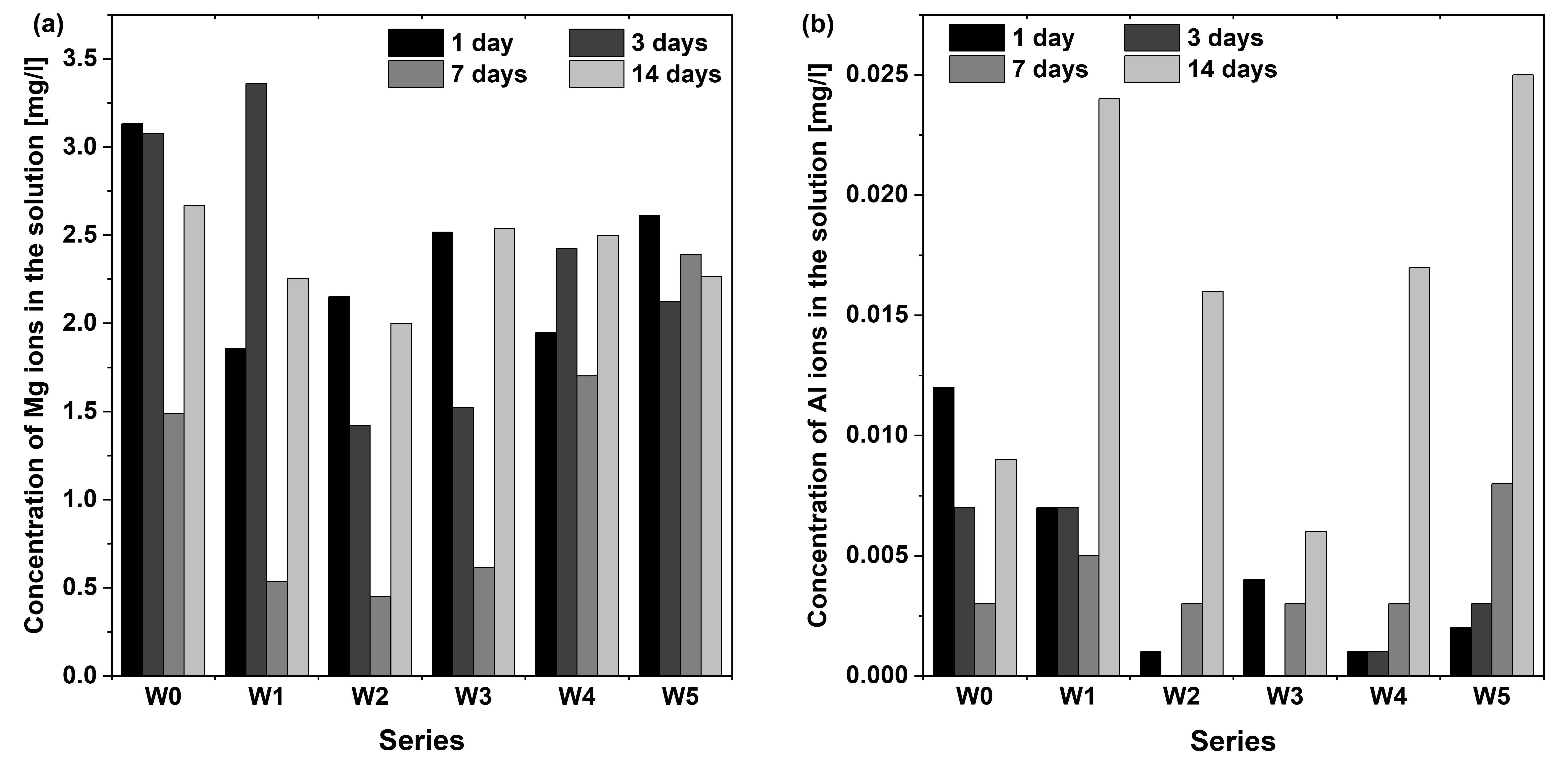 Coatings 15 01309 g011