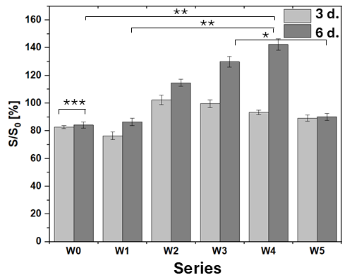 Coatings 15 01309 g013