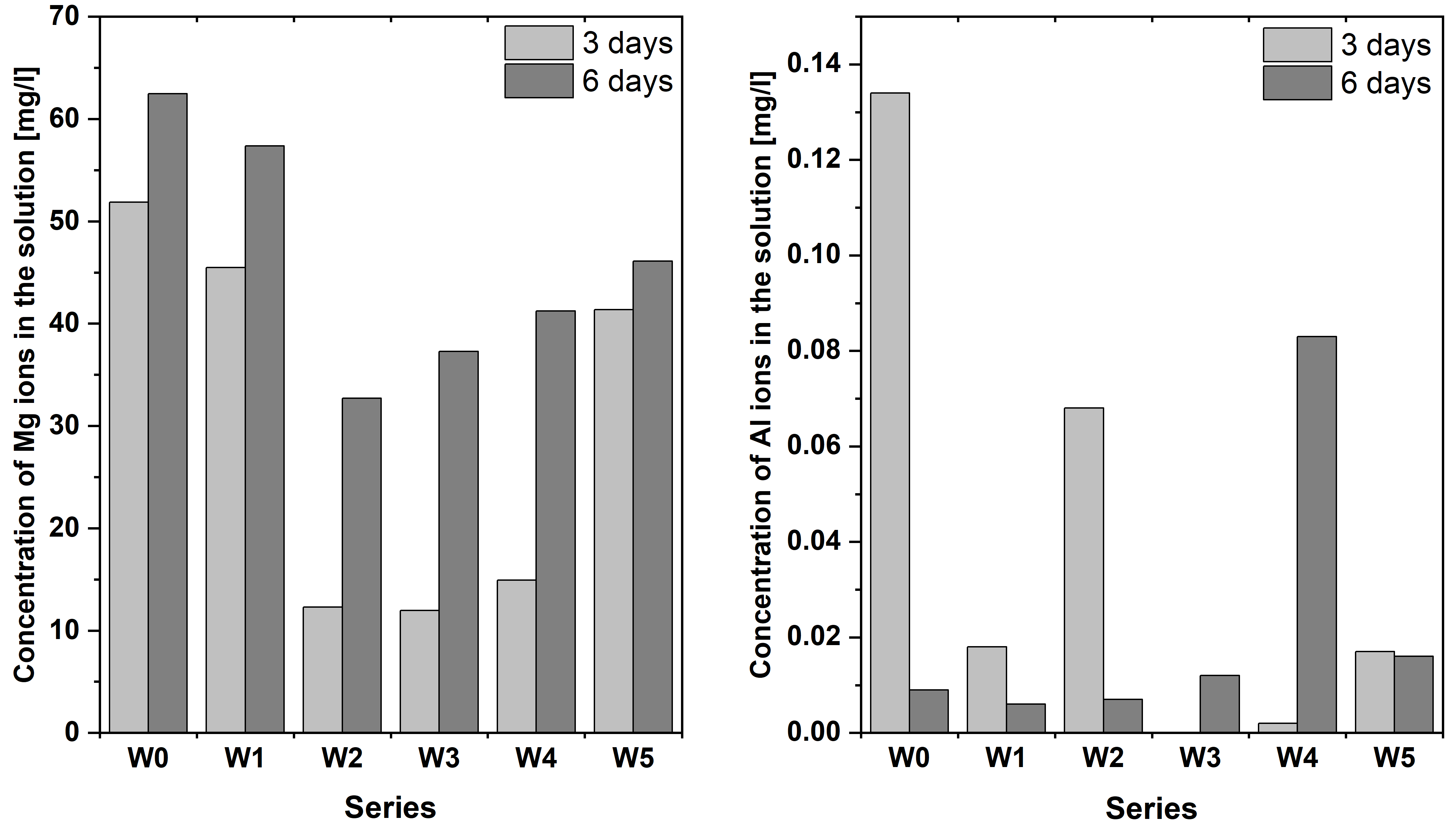 Coatings 15 01309 g015