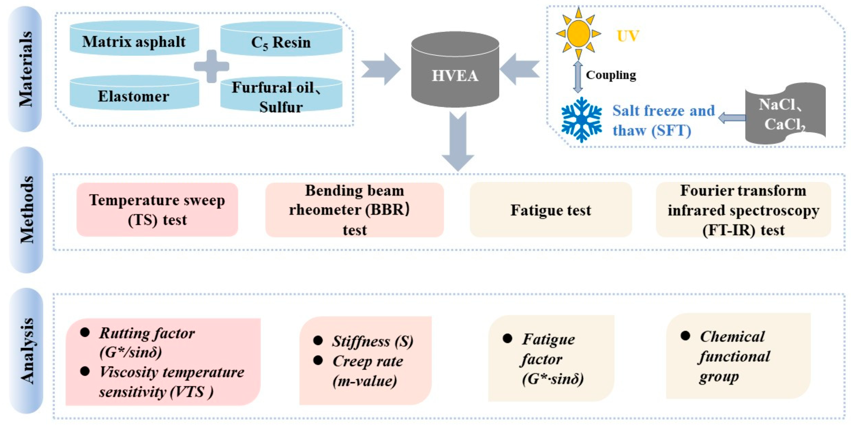 Coatings 15 01311 g001